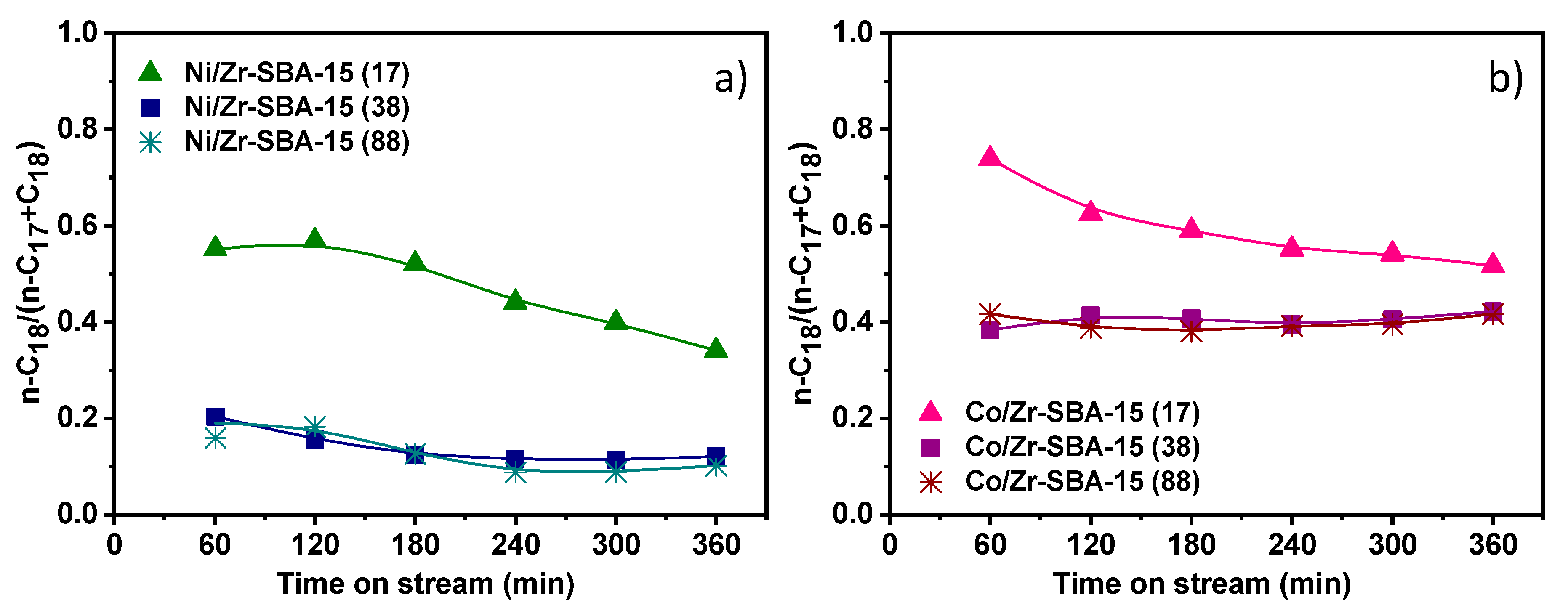 Catalysts 10 00186 g007