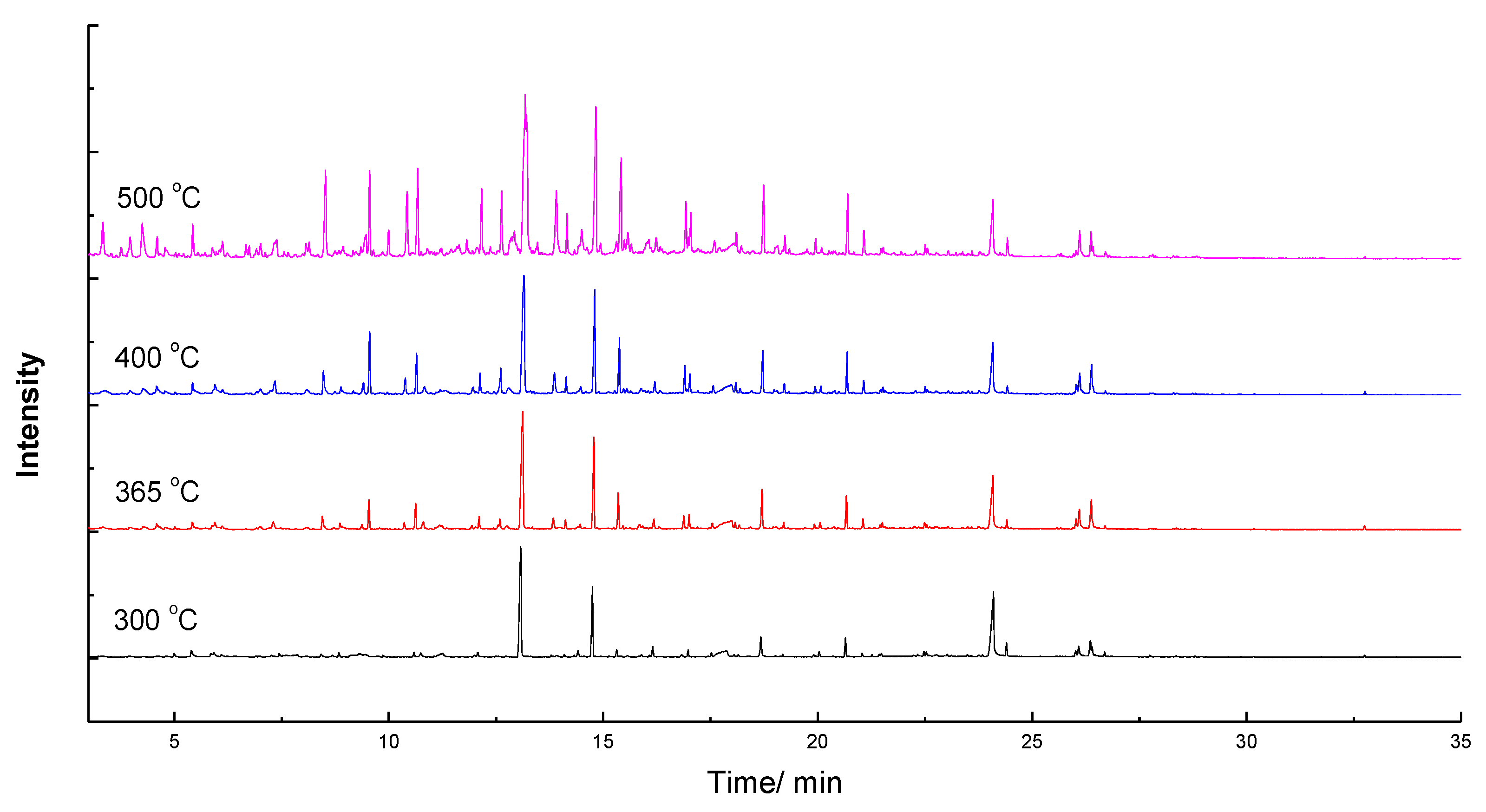 Catalysts 10 00187 g002 Catalysts 10 00187 g002