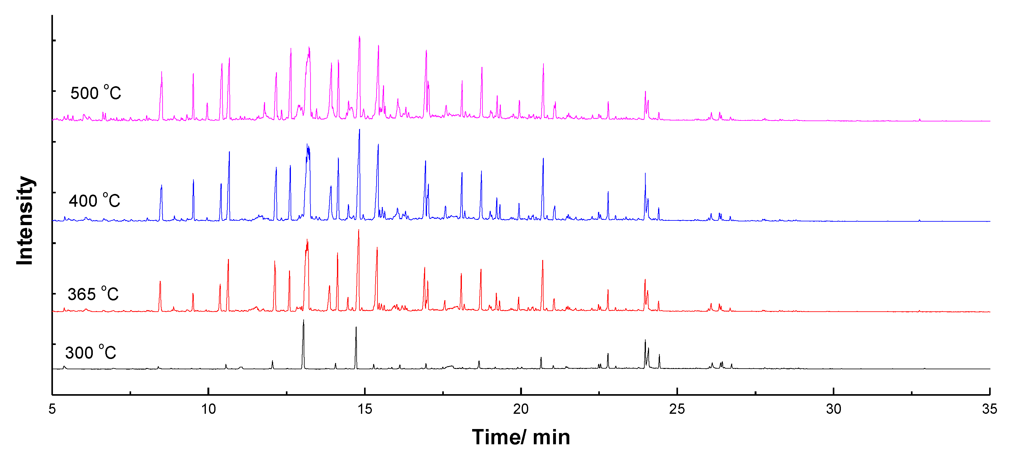 Catalysts 10 00187 g003 Catalysts 10 00187 g003