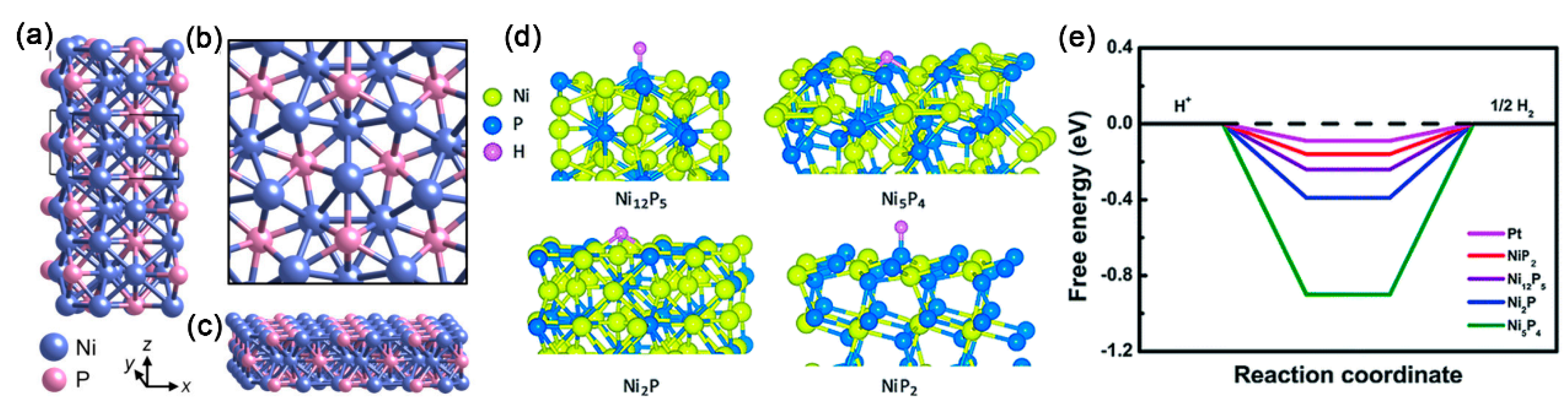 Catalysts 10 00188 g002