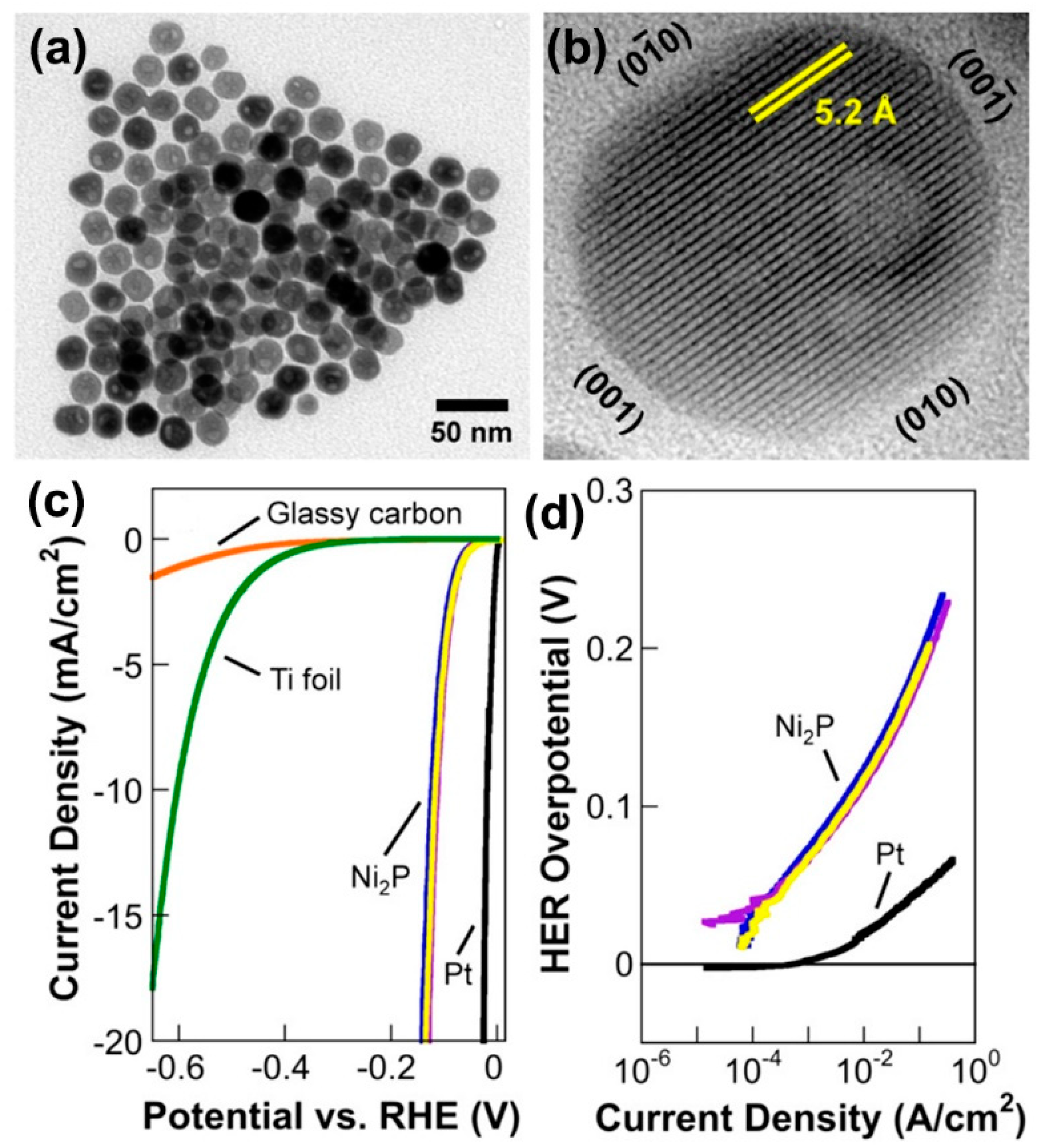 Catalysts 10 00188 g003