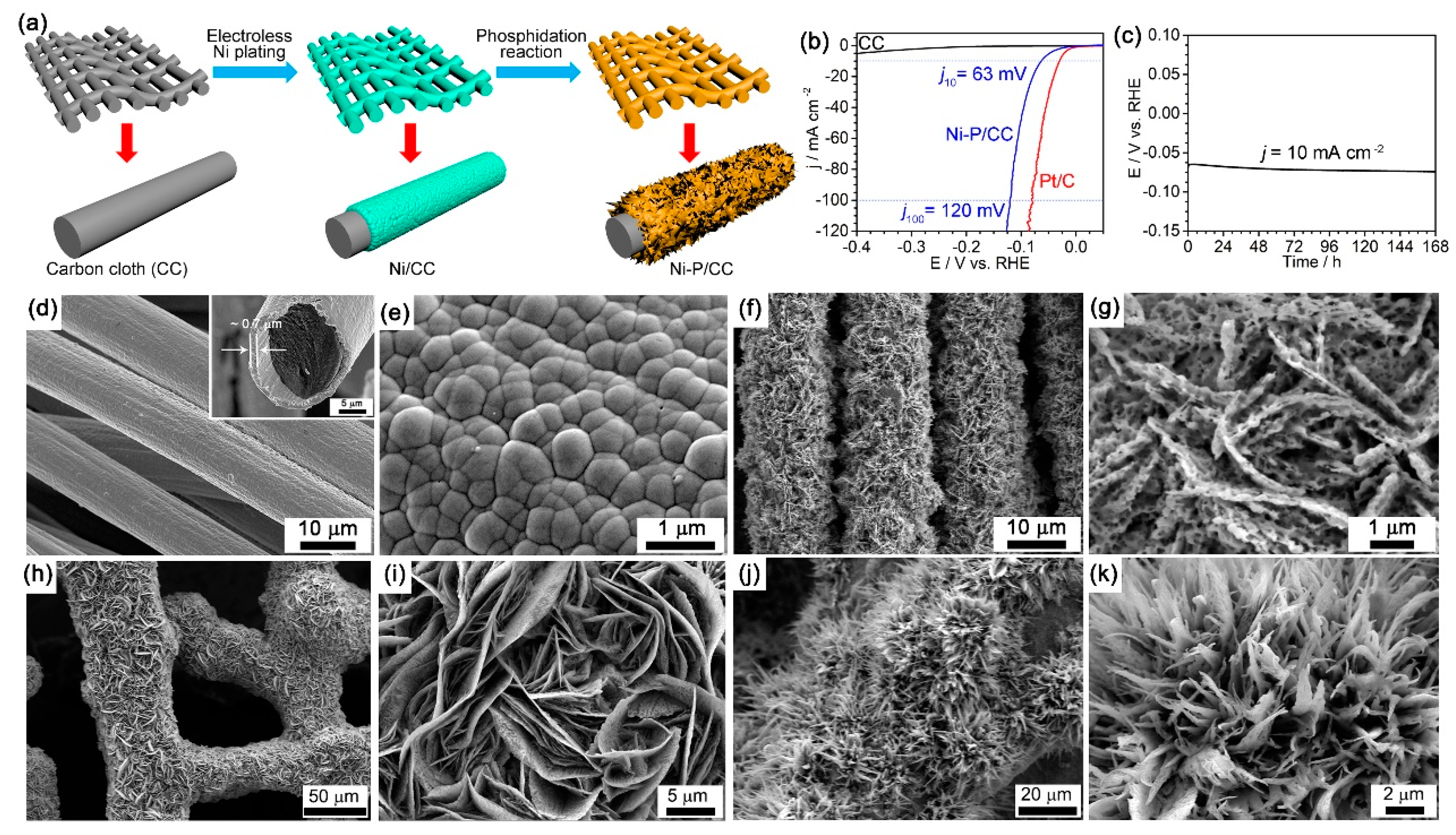 Catalysts 10 00188 g010