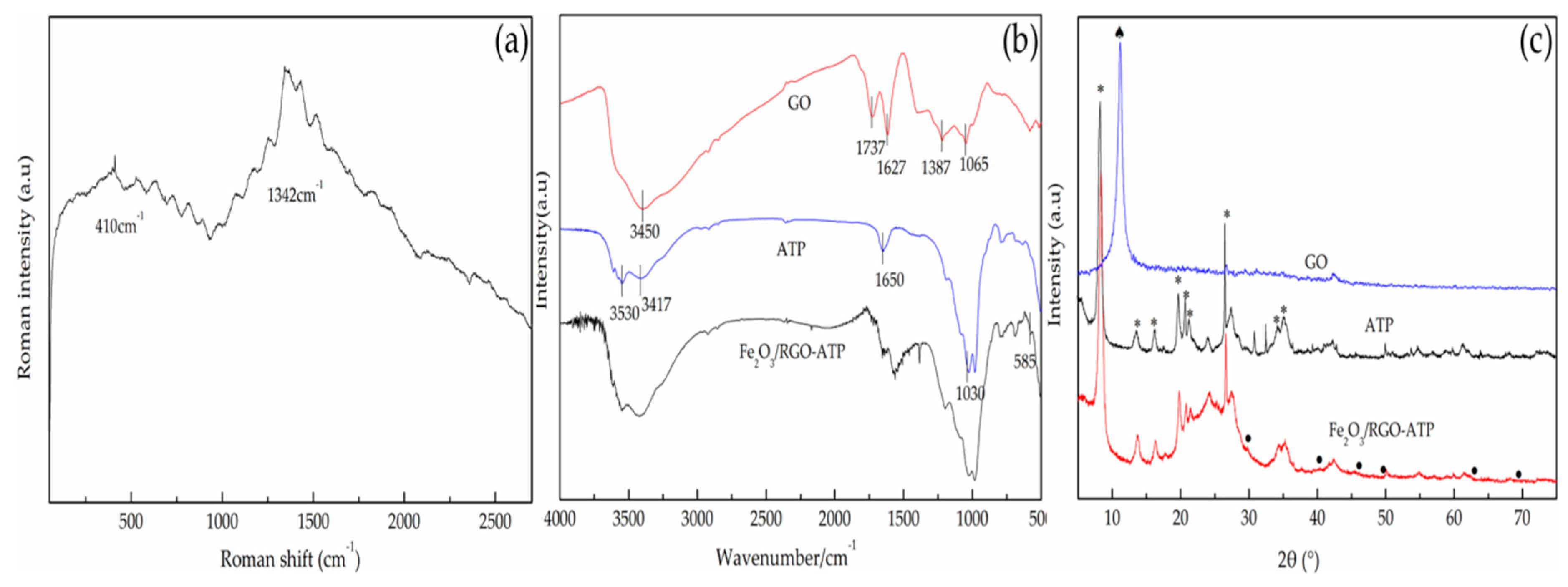 Catalysts 10 00189 g002 Catalysts 10 00189 g002
