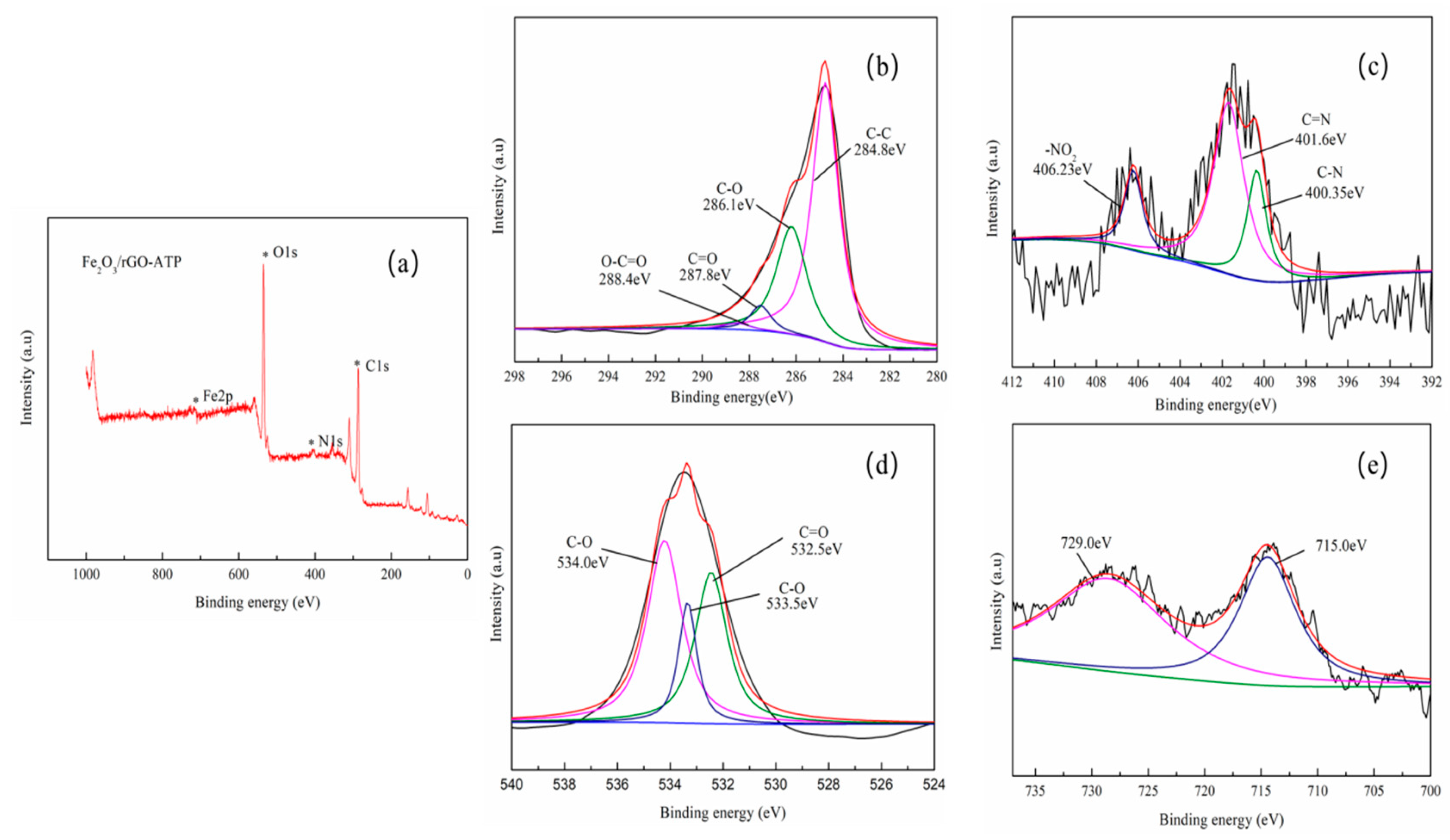 Catalysts 10 00189 g003 Catalysts 10 00189 g003