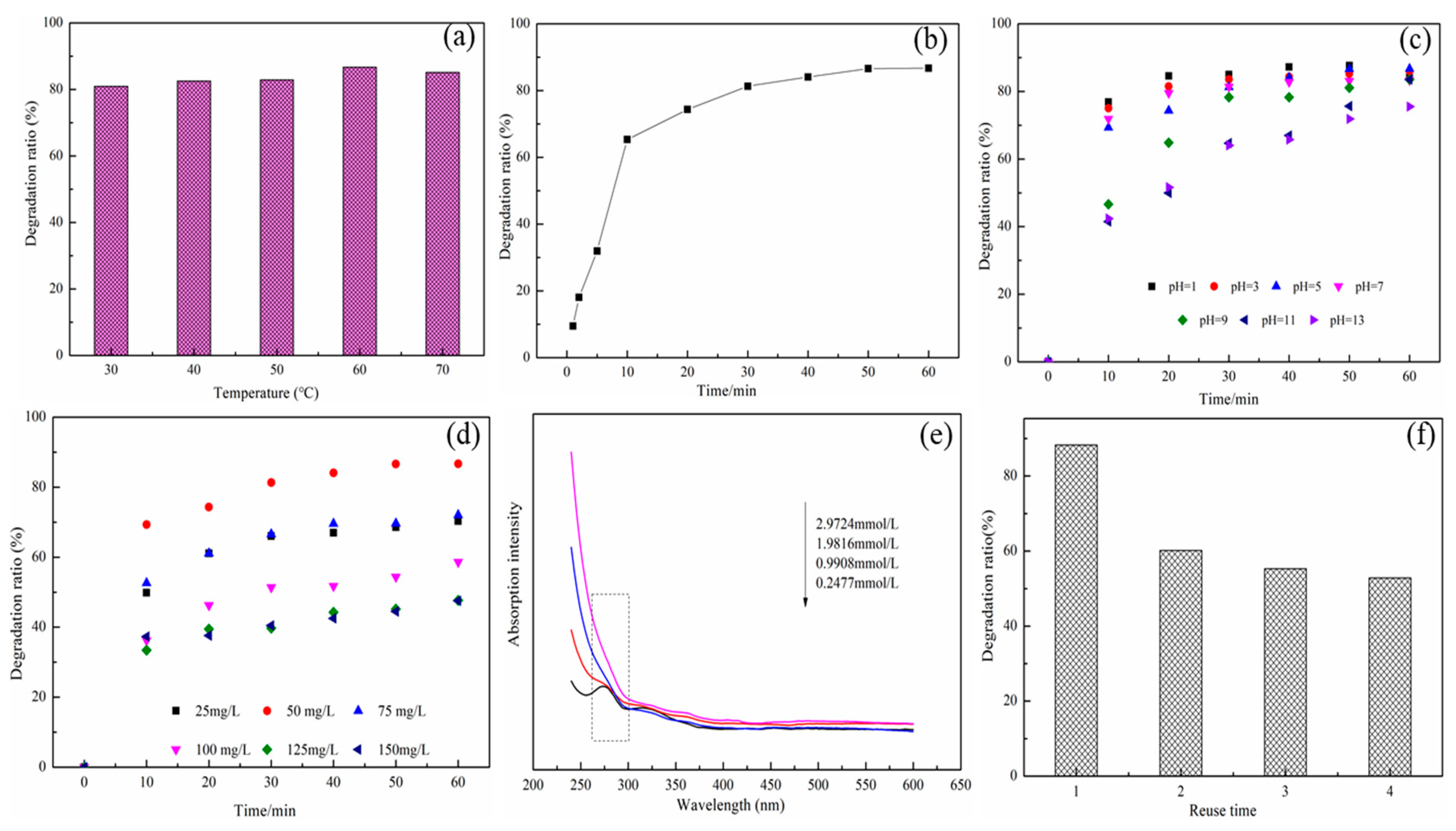 Catalysts 10 00189 g004 Catalysts 10 00189 g004