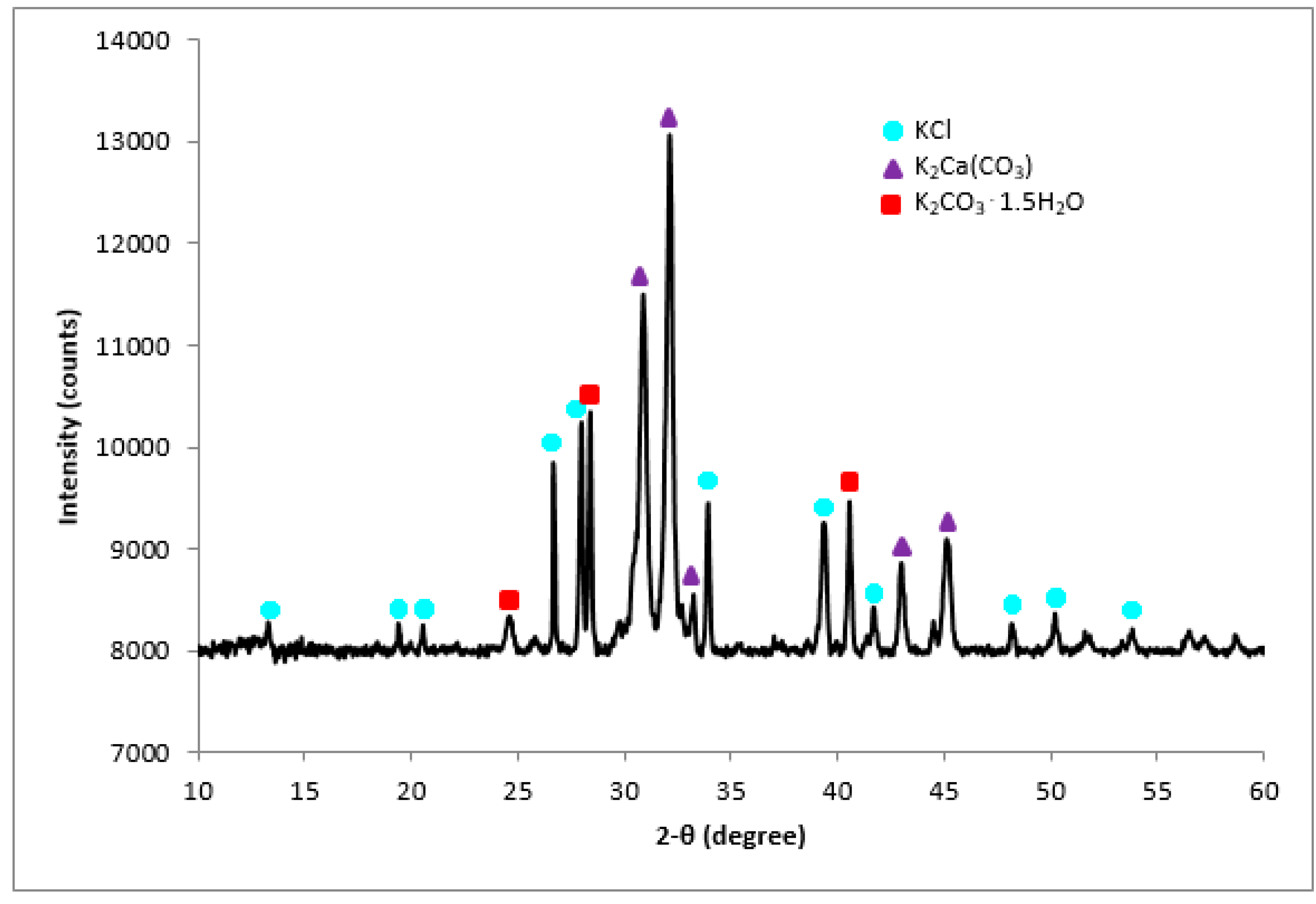 Catalysts 10 00190 g003