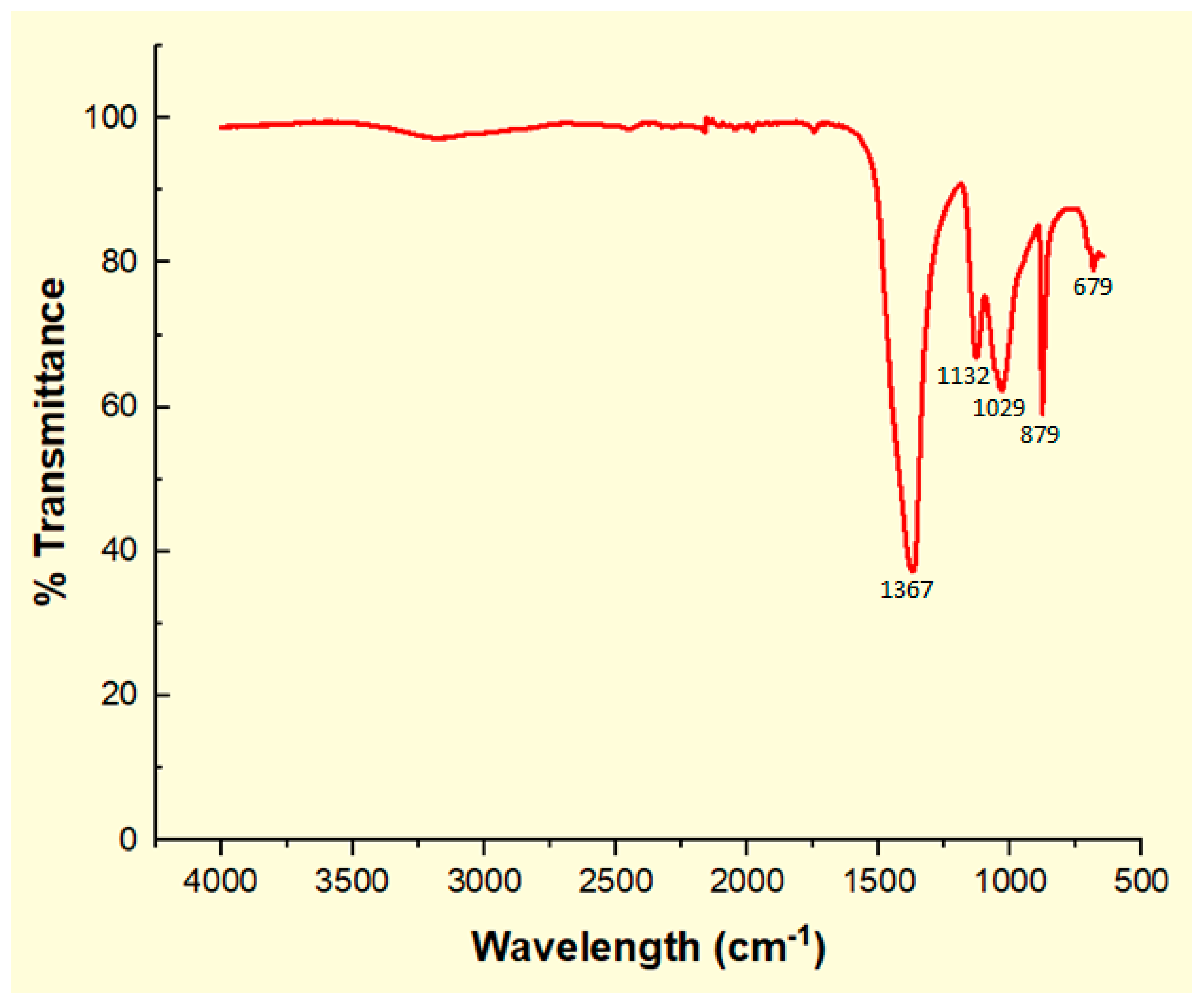 Catalysts 10 00190 g004