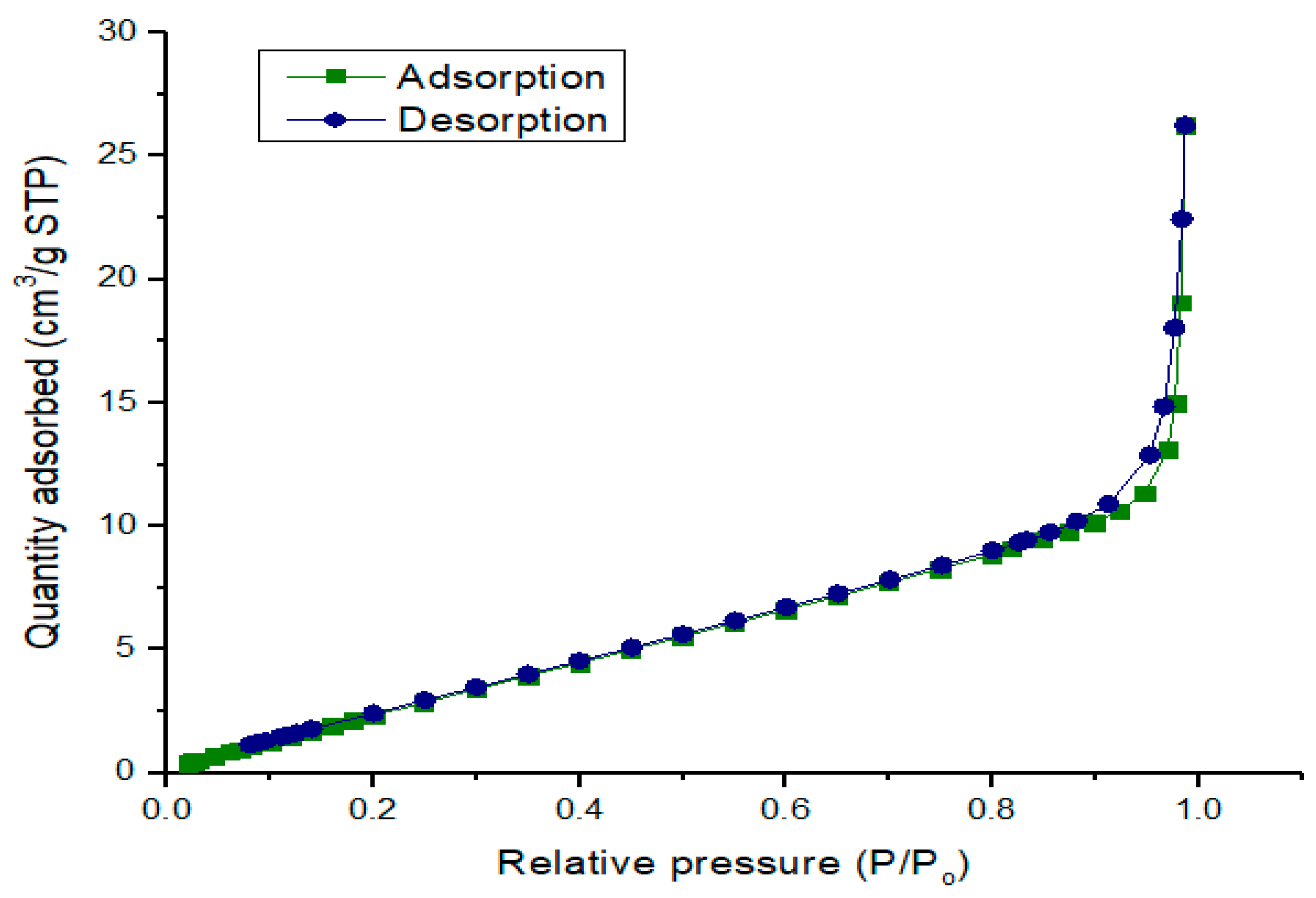 Catalysts 10 00190 g005