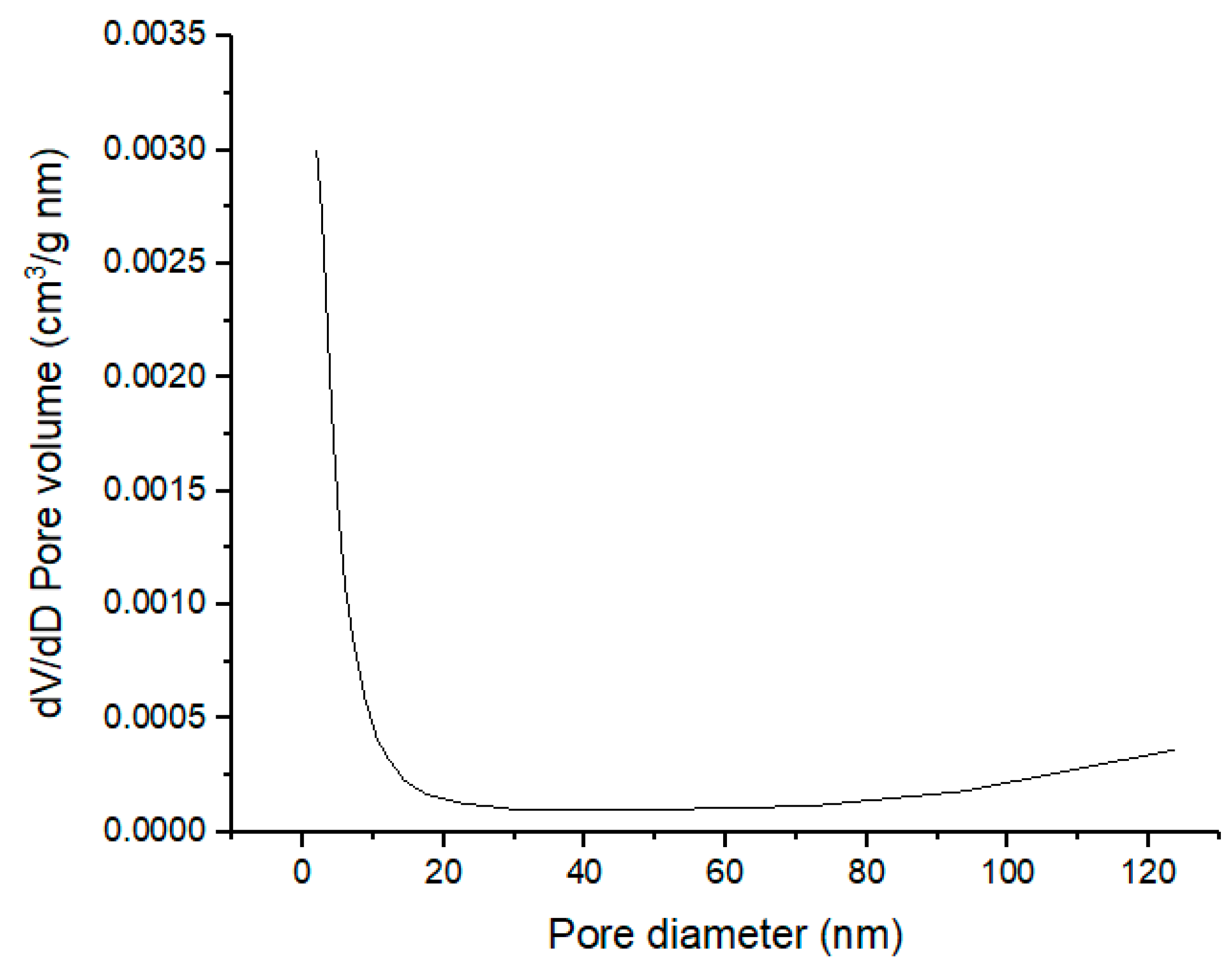 Catalysts 10 00190 g006