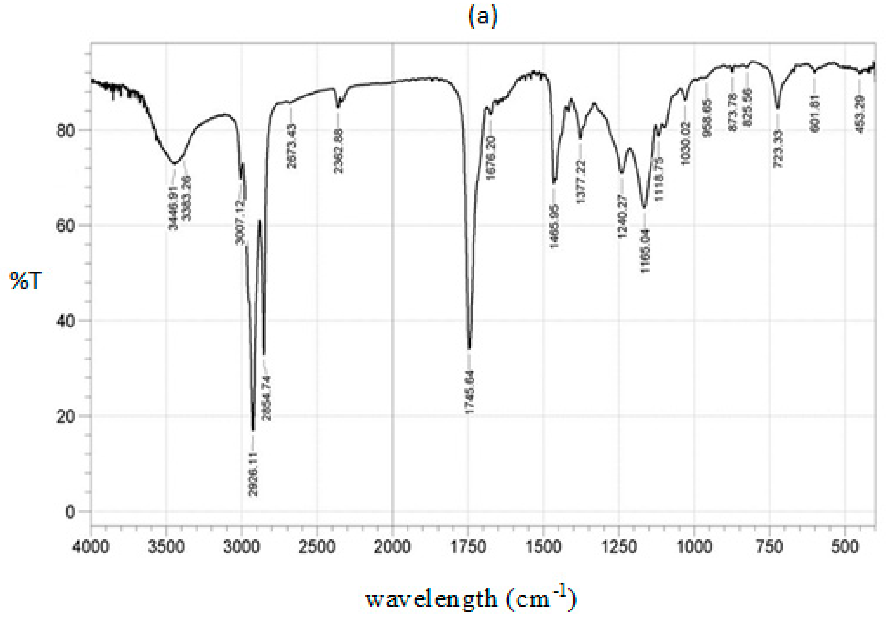 Catalysts 10 00190 g009a