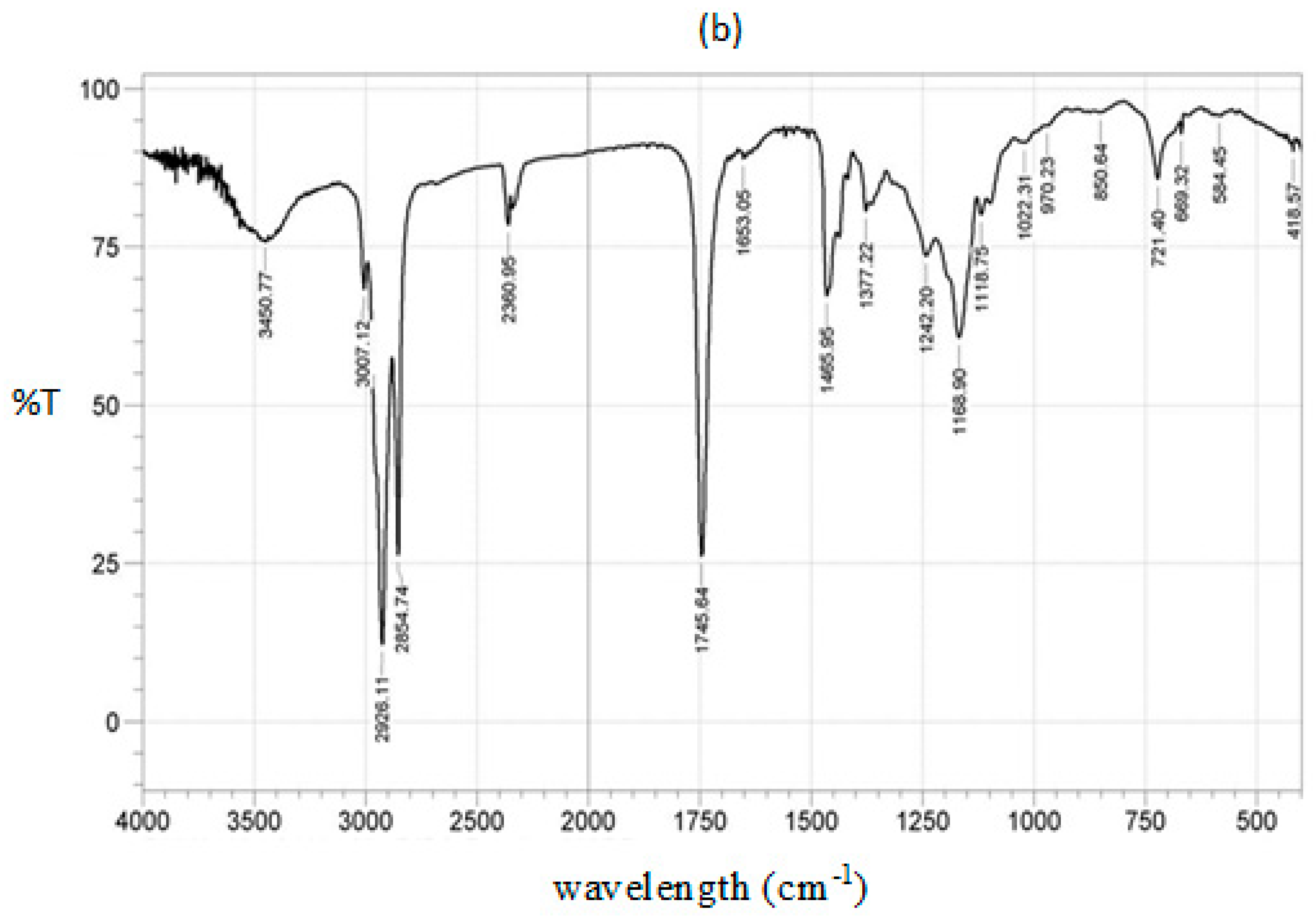 Catalysts 10 00190 g009b