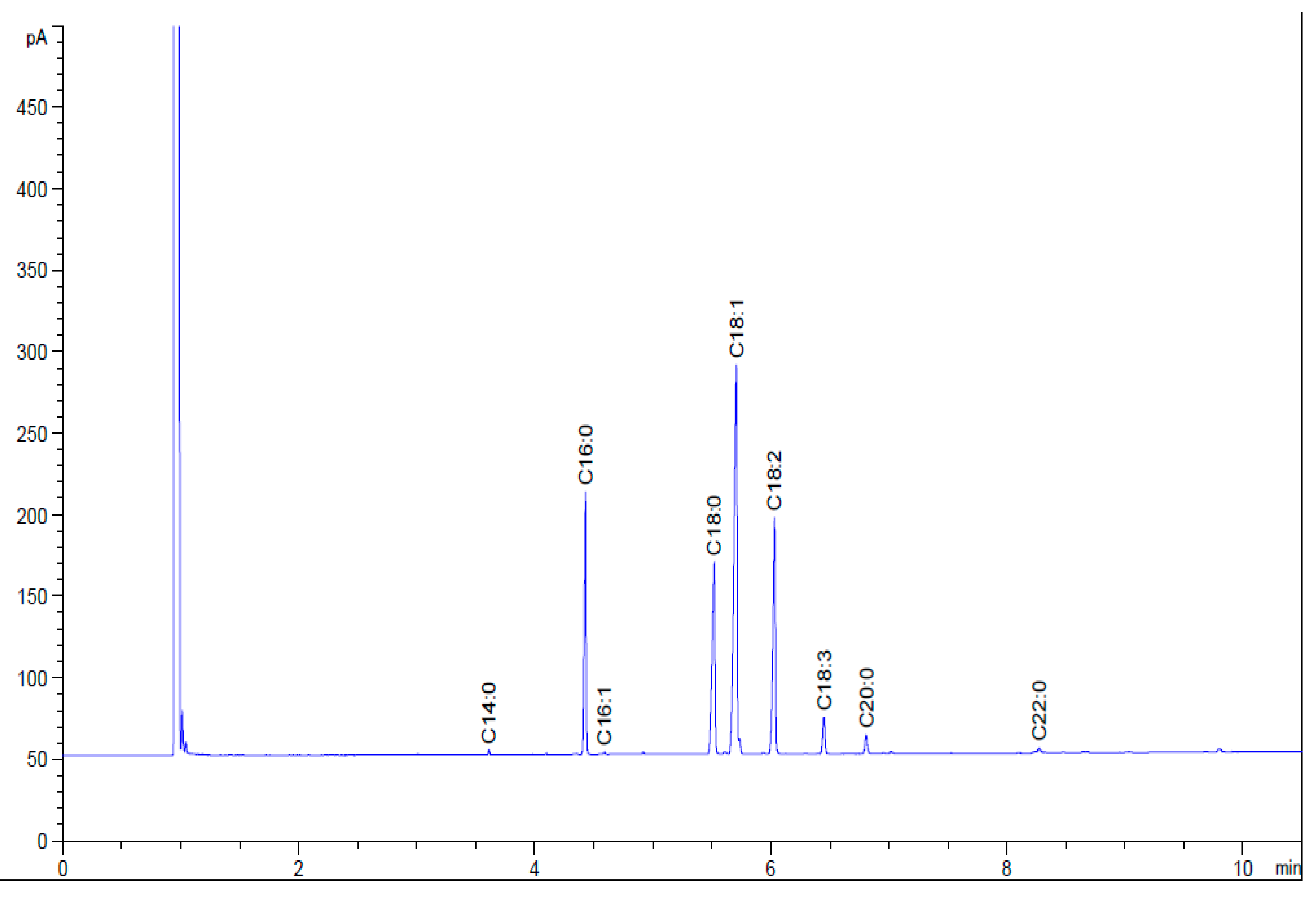Catalysts 10 00190 g010