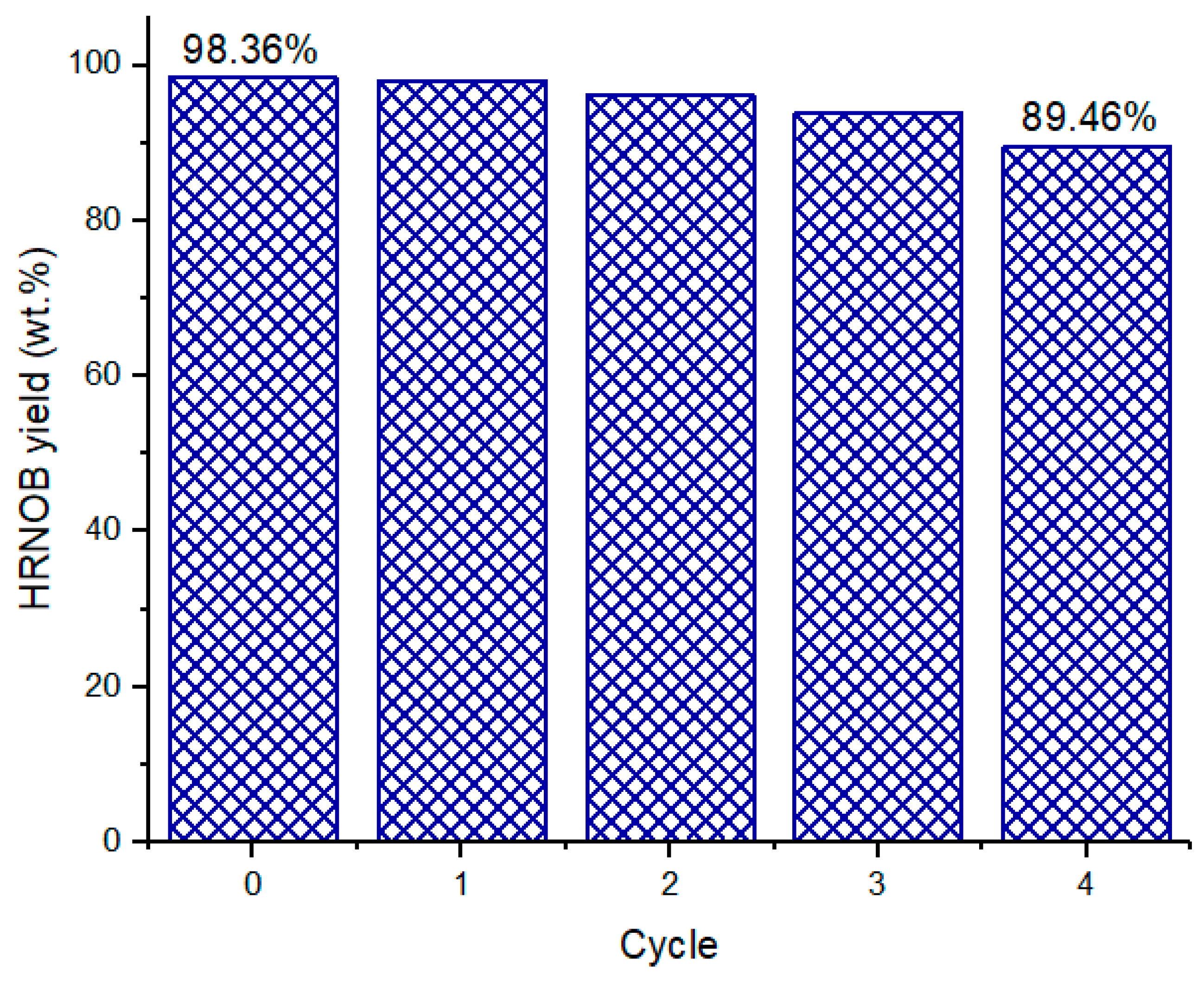 Catalysts 10 00190 g011