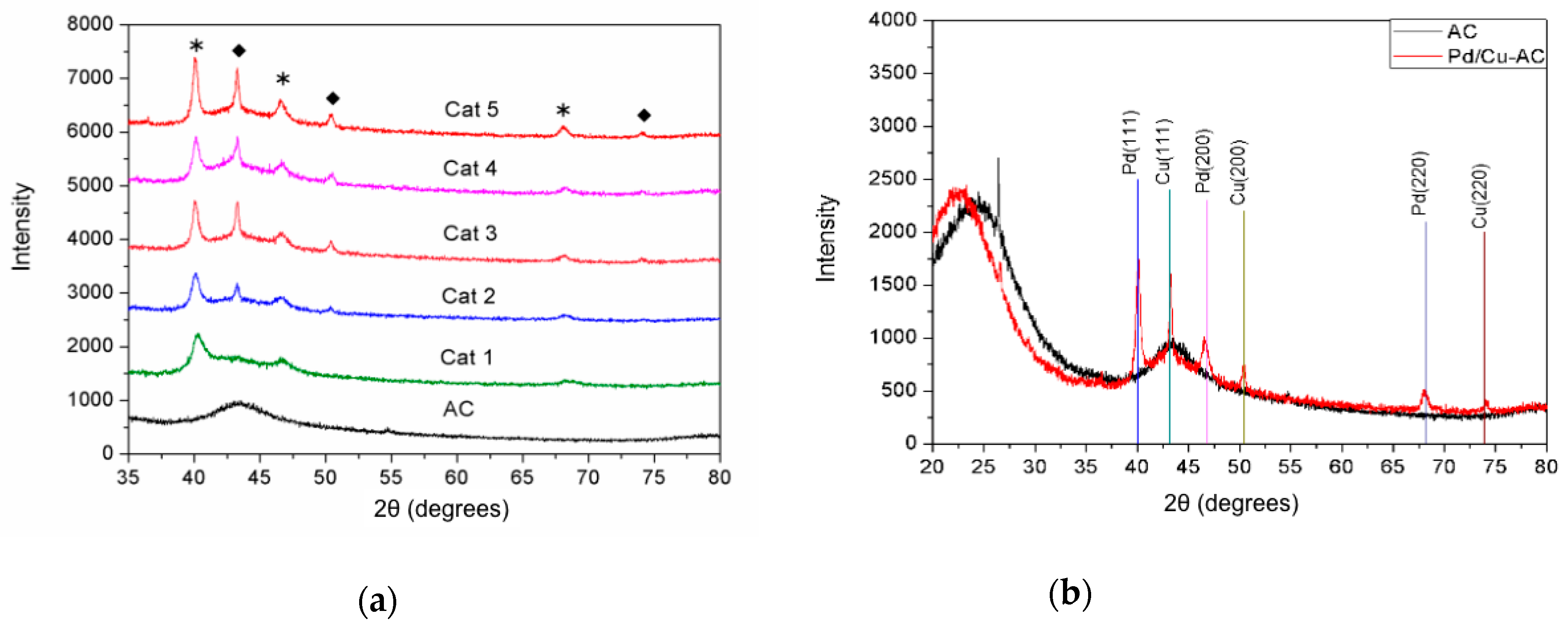Catalysts 10 00192 g001