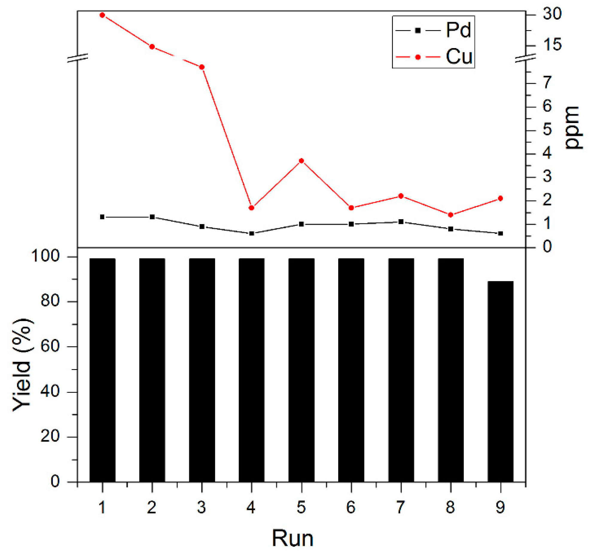 Catalysts 10 00192 g005