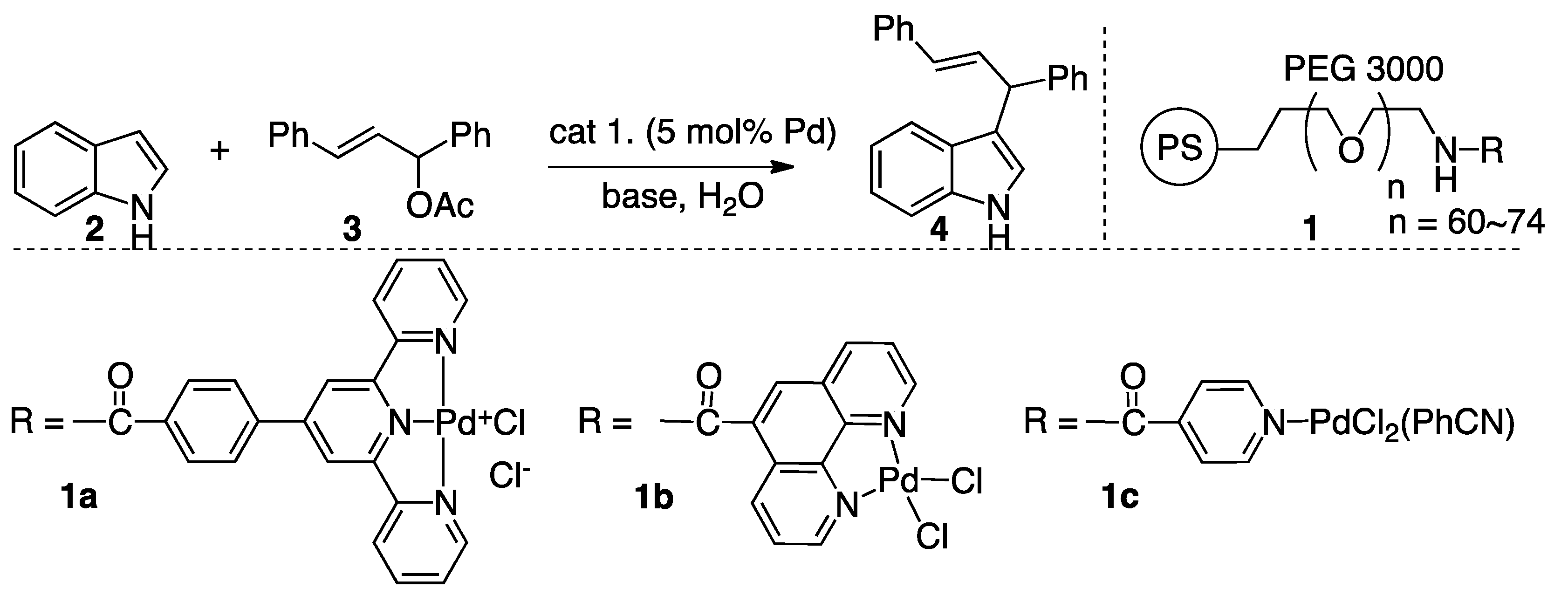 Catalysts 10 00193 sch001