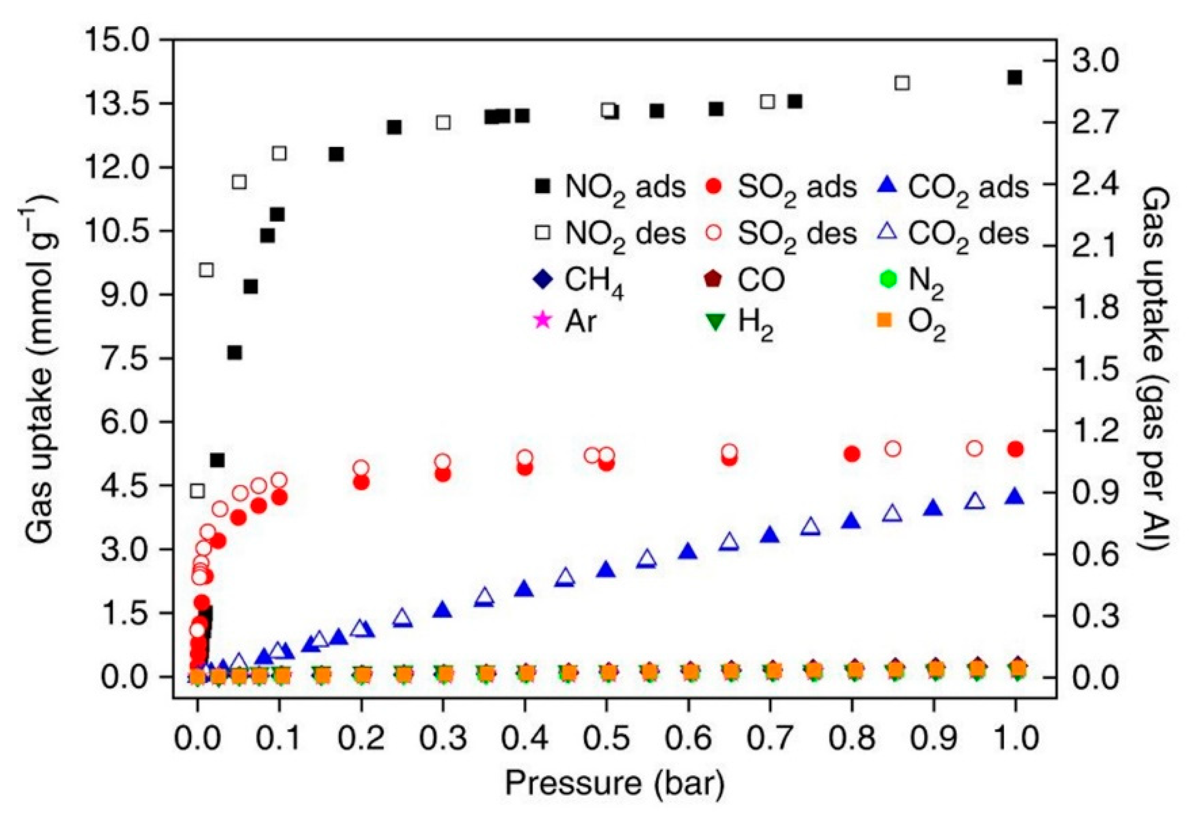 Catalysts 10 00195 g001 Catalysts 10 00195 g001