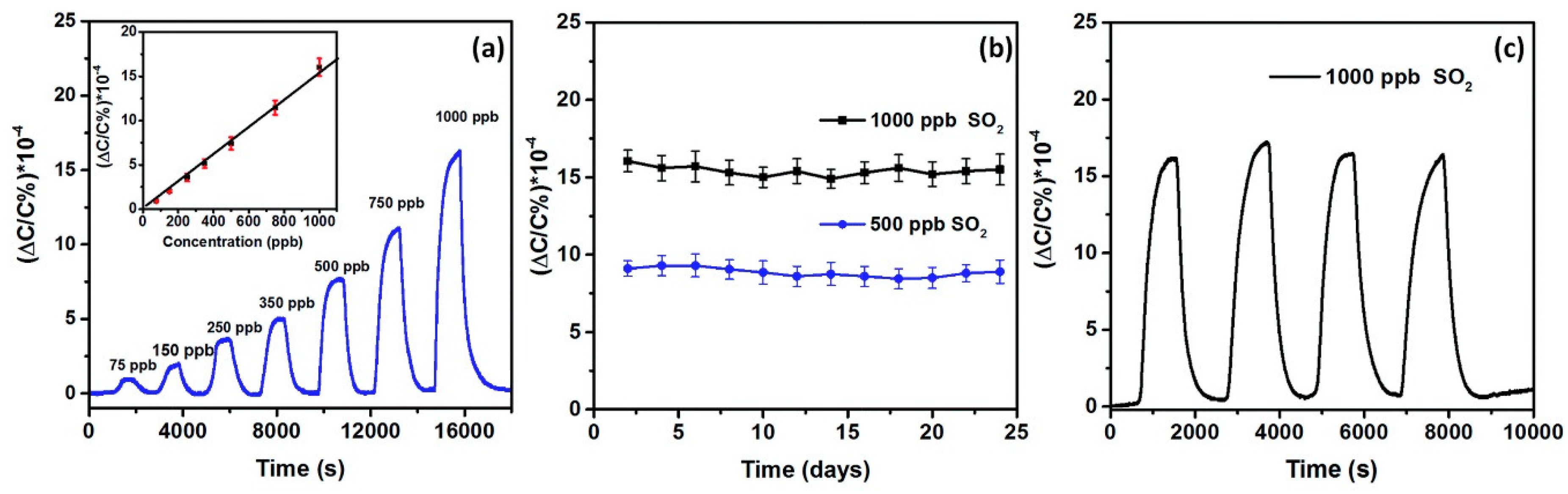 Catalysts 10 00195 g002 Catalysts 10 00195 g002
