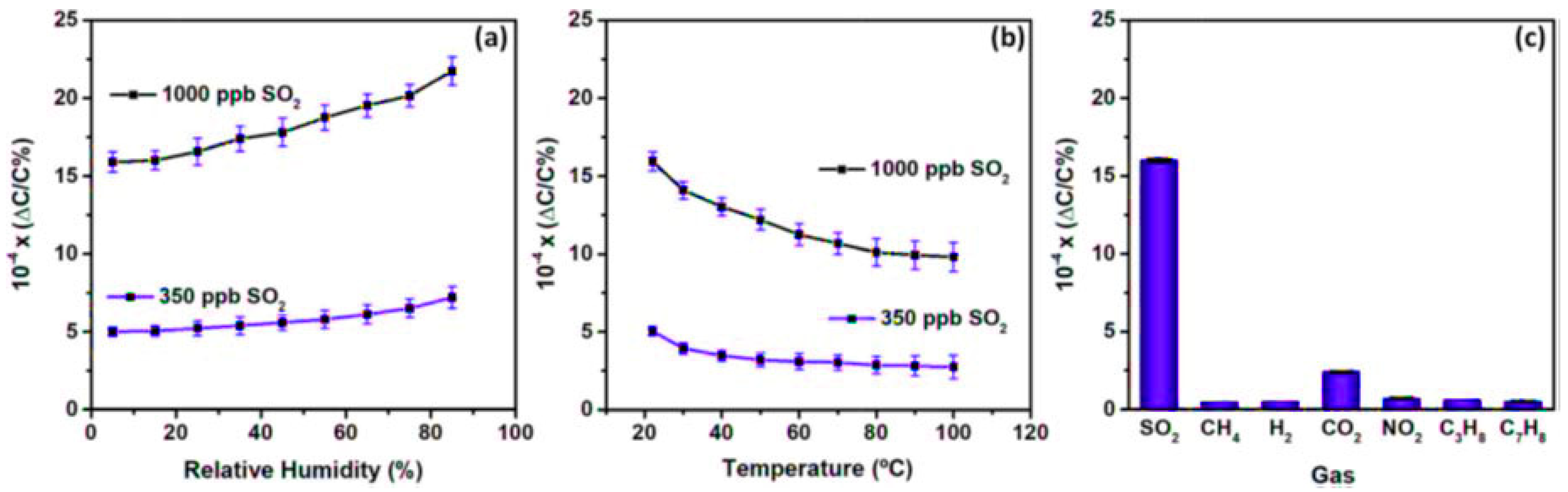 Catalysts 10 00195 g003 Catalysts 10 00195 g003