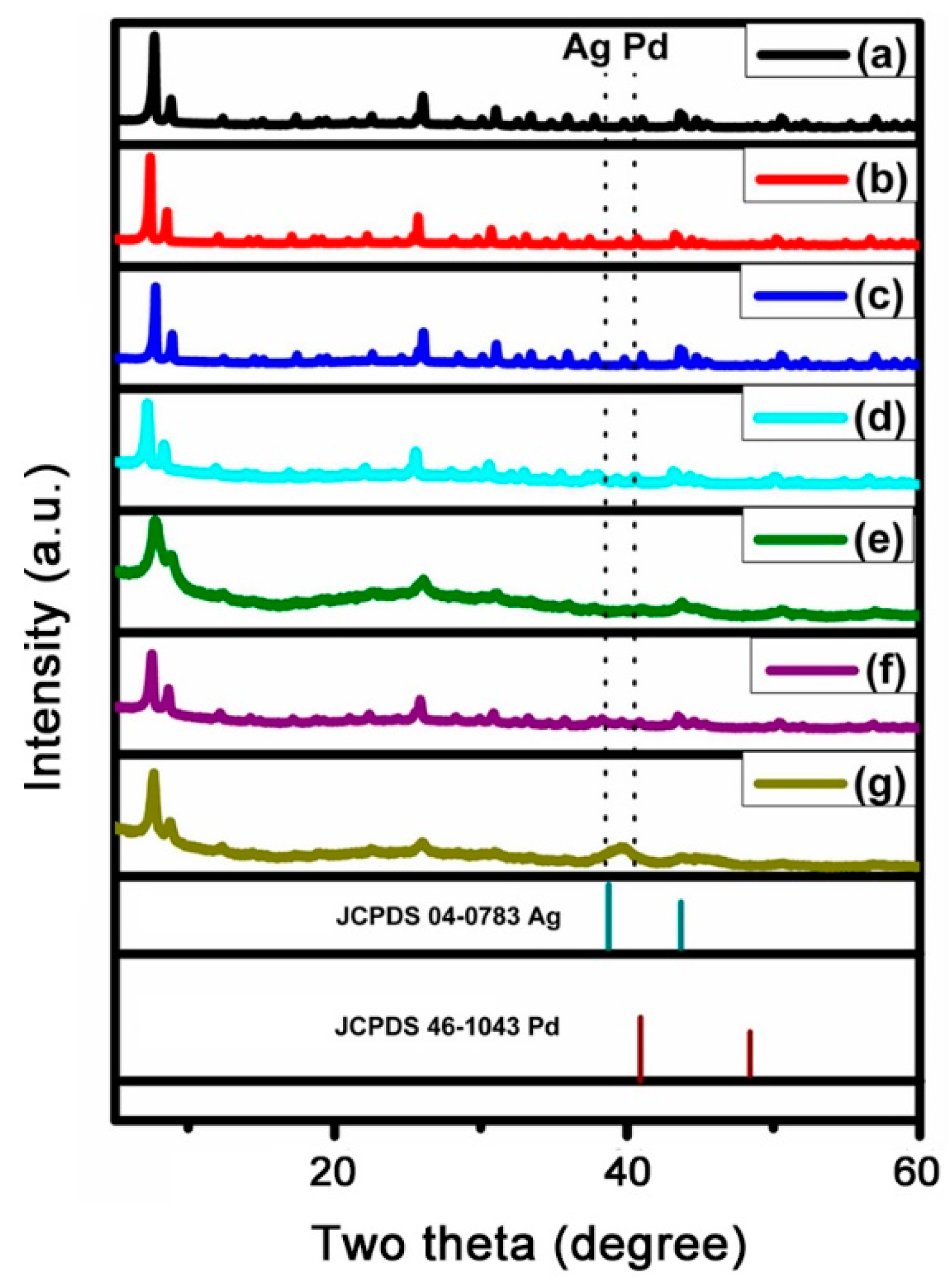 Catalysts 10 00195 g005 Catalysts 10 00195 g005