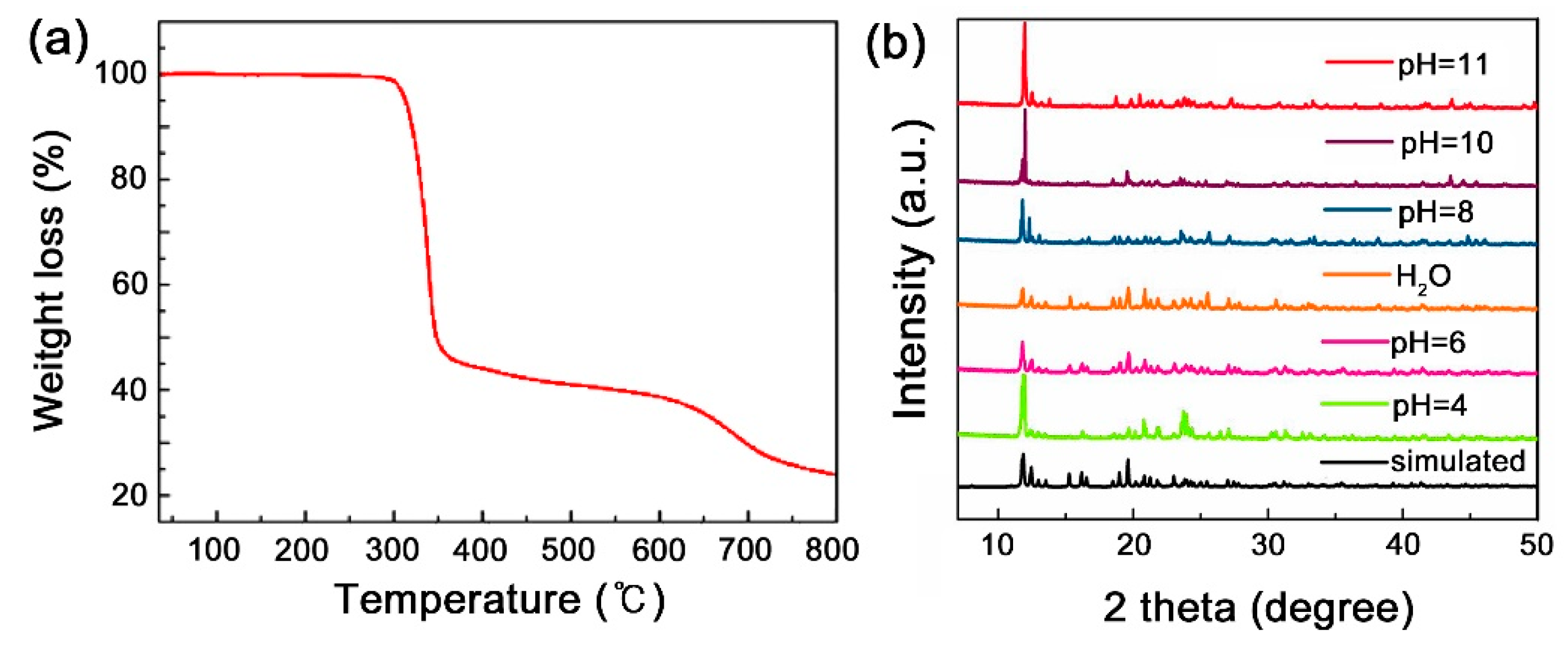Catalysts 10 00195 g007 Catalysts 10 00195 g007