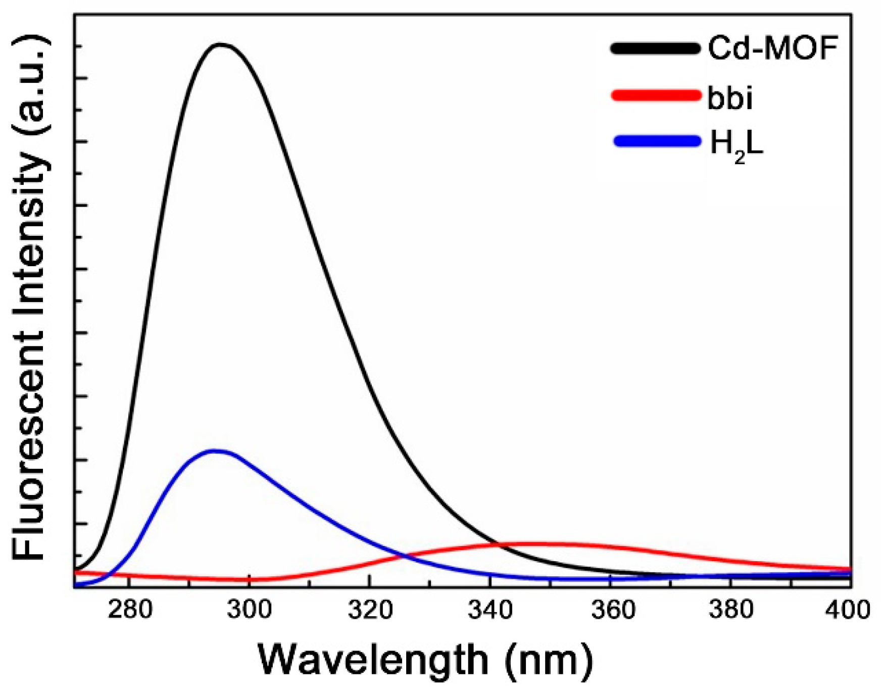 Catalysts 10 00195 g008 Catalysts 10 00195 g008