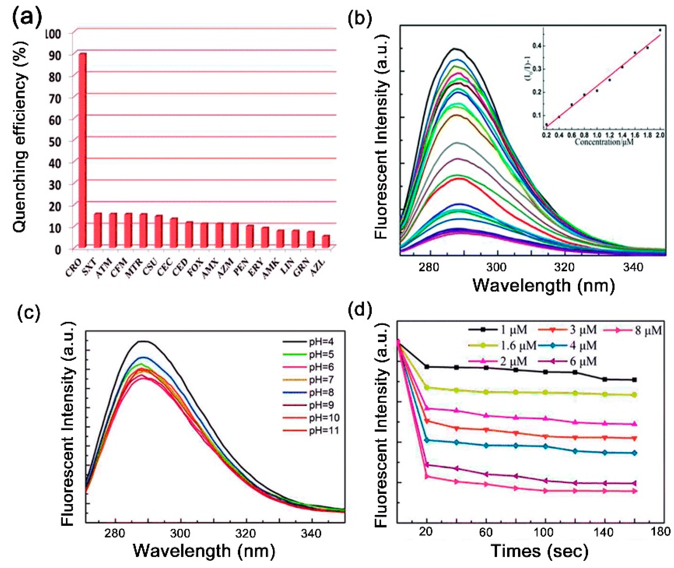 Catalysts 10 00195 g009 Catalysts 10 00195 g009