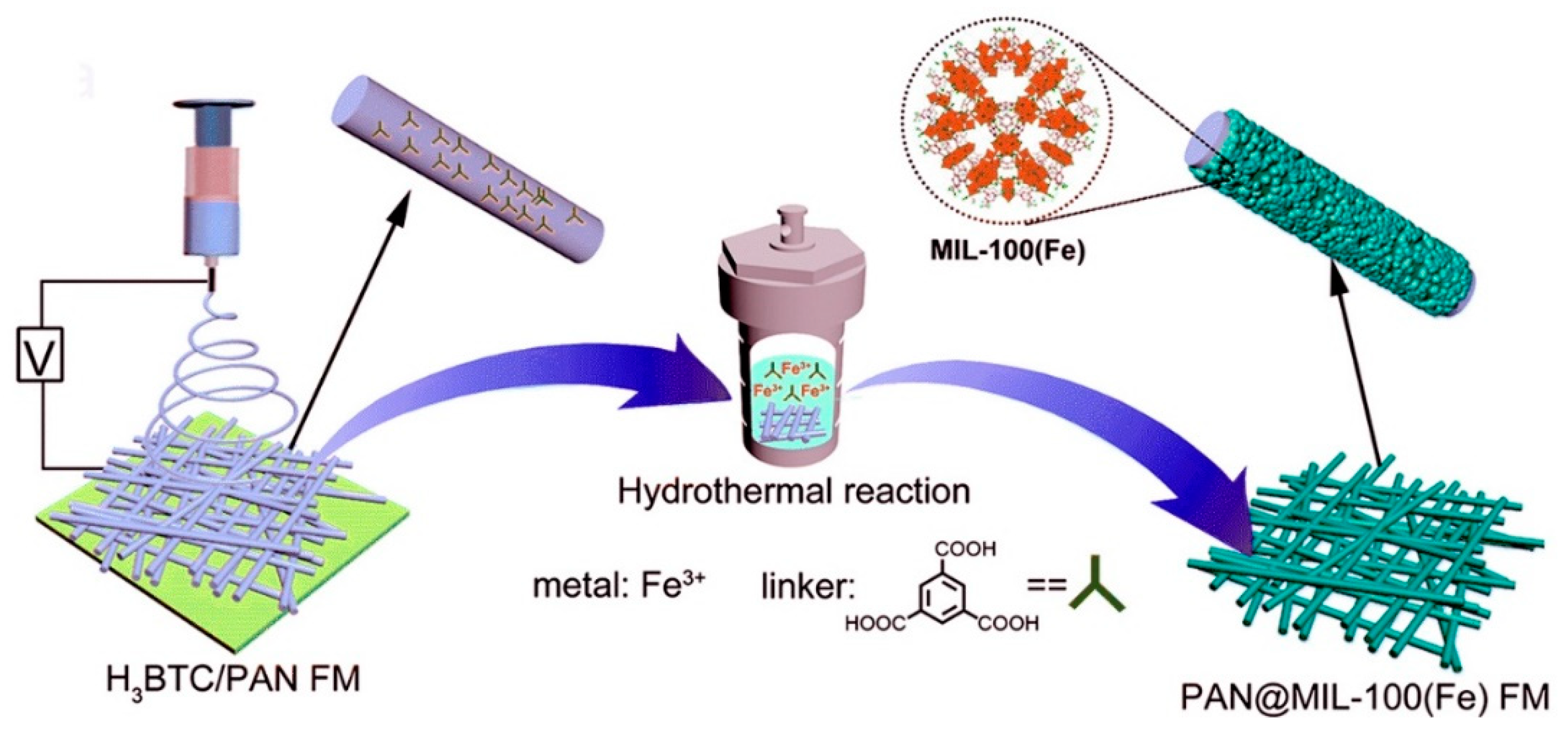 Catalysts 10 00195 sch004 Catalysts 10 00195 sch004