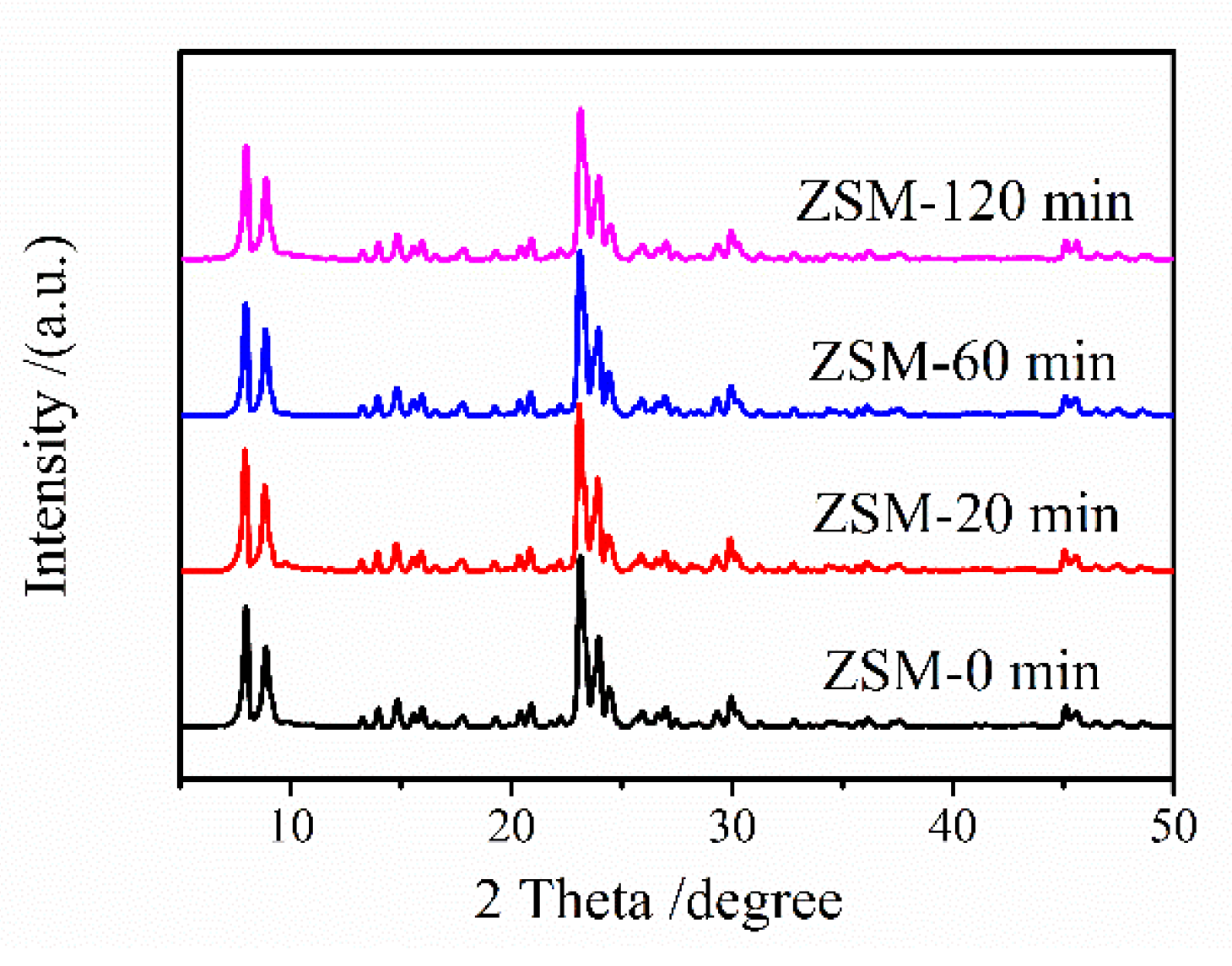 Catalysts 10 00198 g001