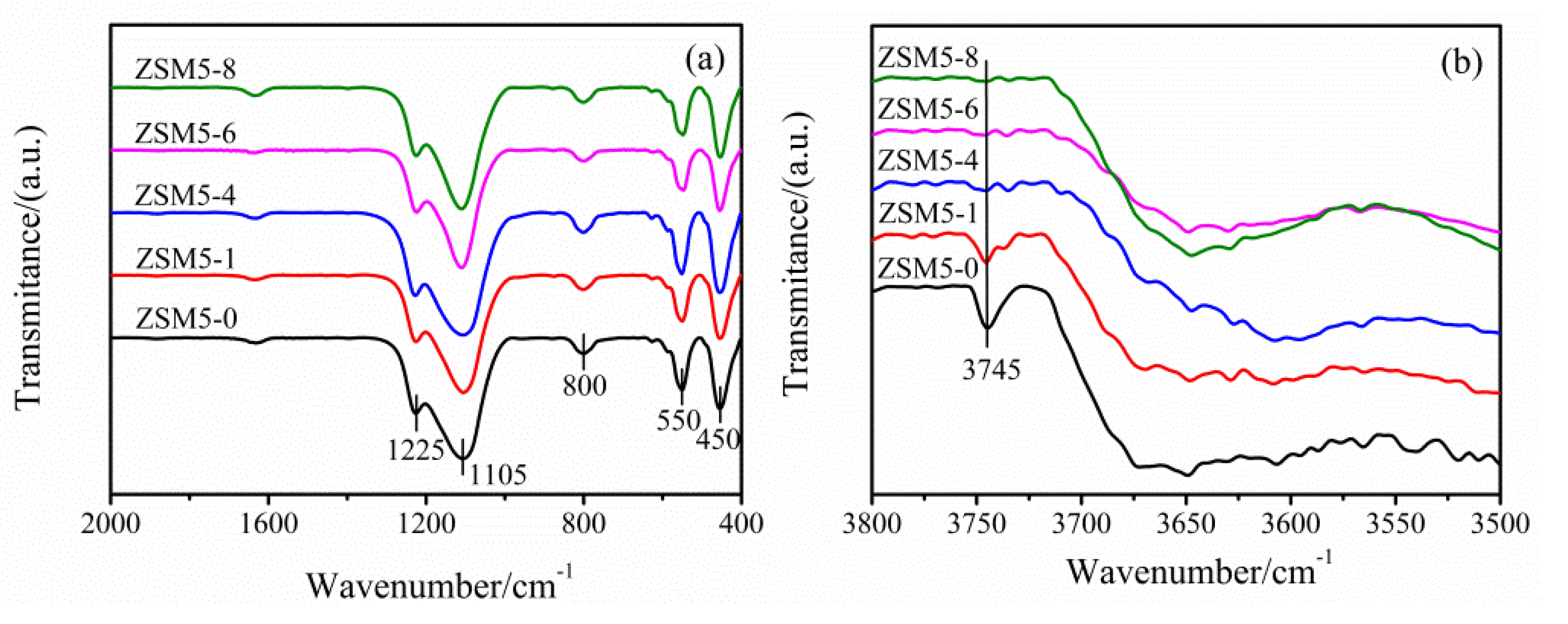 Catalysts 10 00198 g005