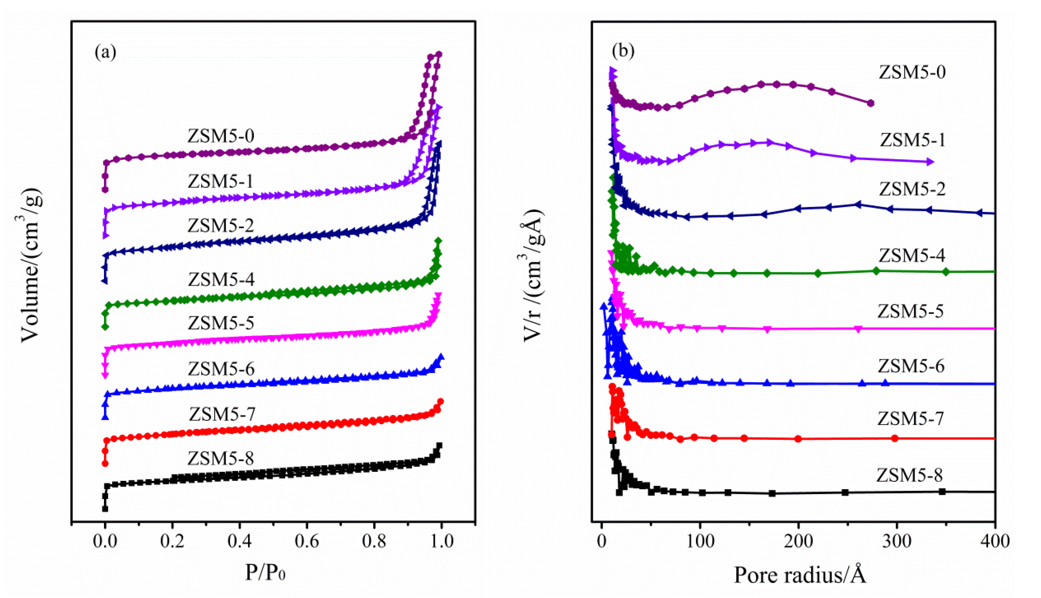 Catalysts 10 00198 g006