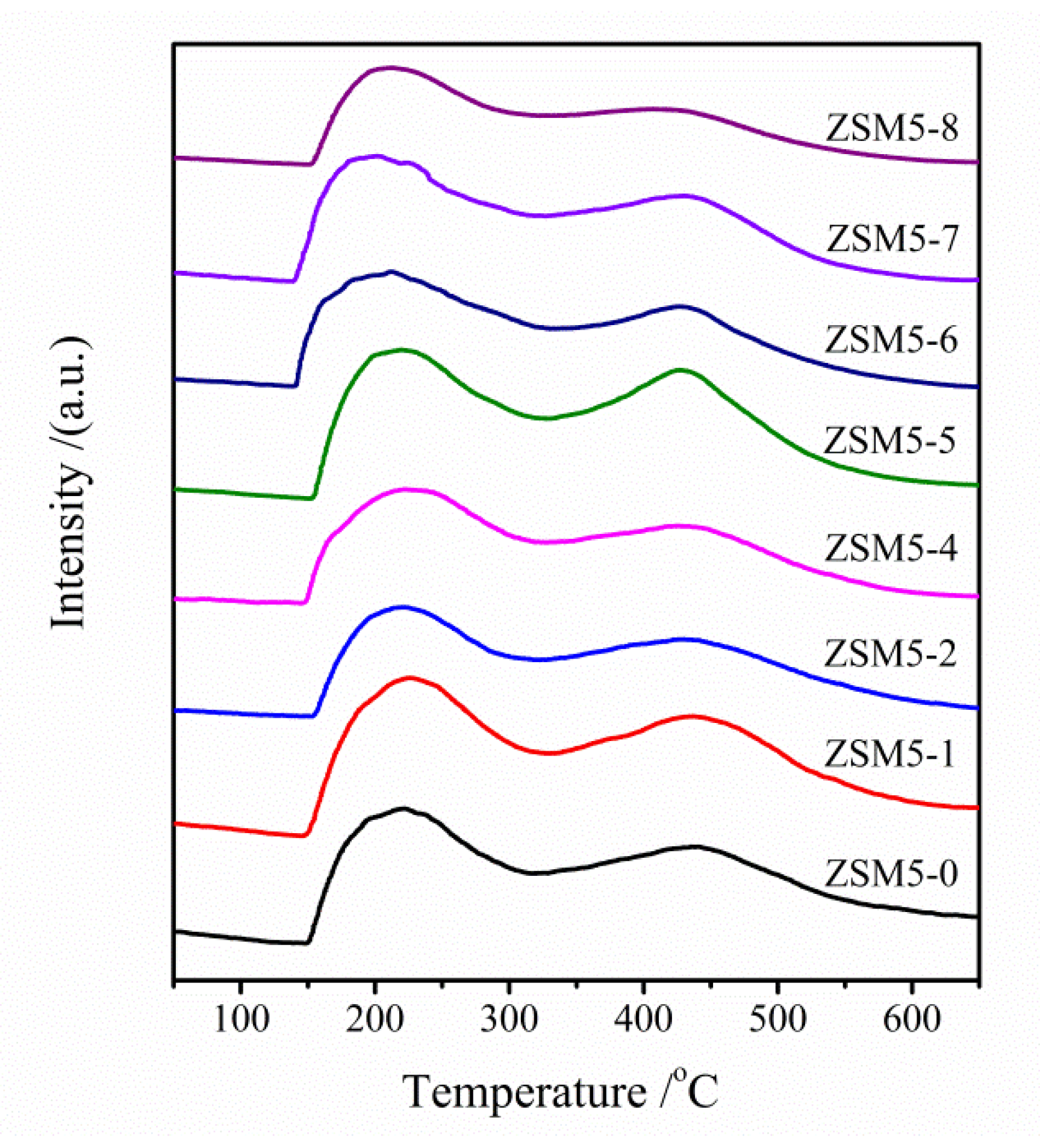 Catalysts 10 00198 g007