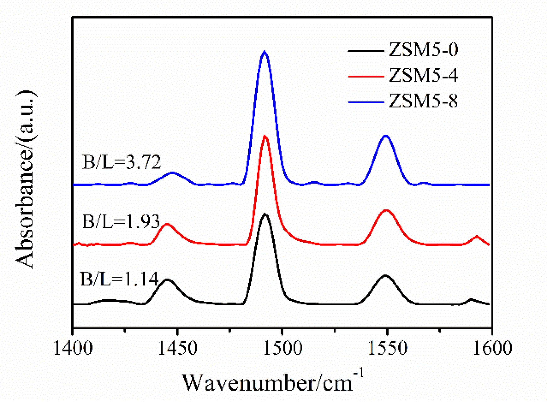 Catalysts 10 00198 g008