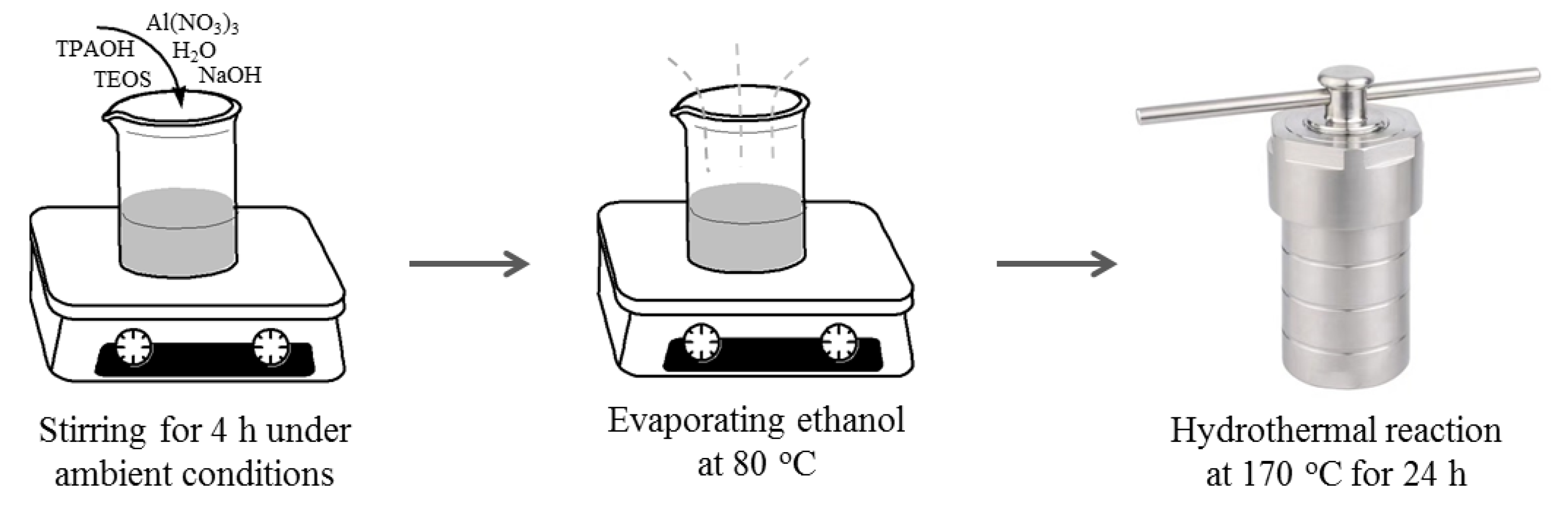 Catalysts 10 00198 g011