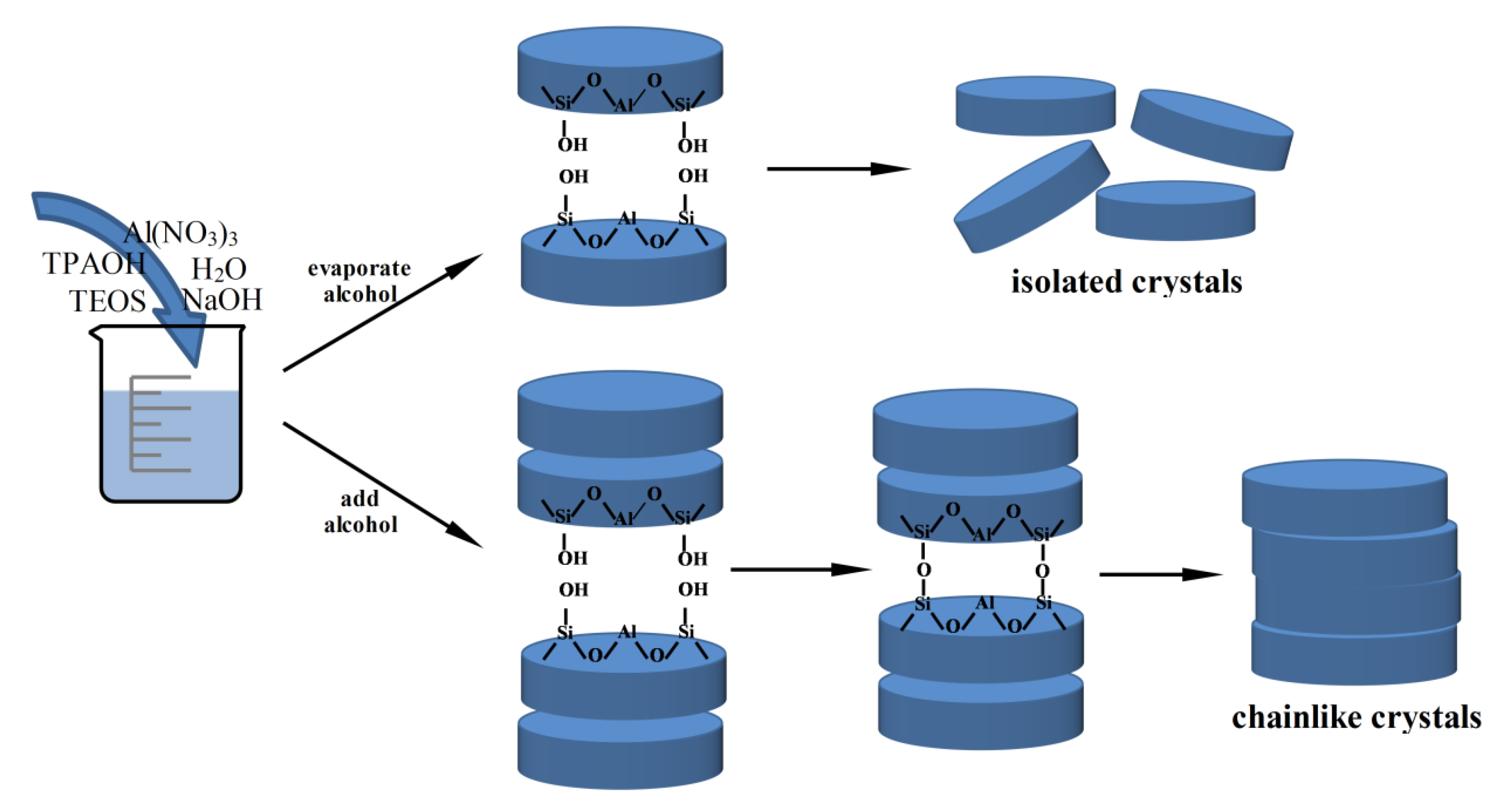 Catalysts 10 00198 sch001