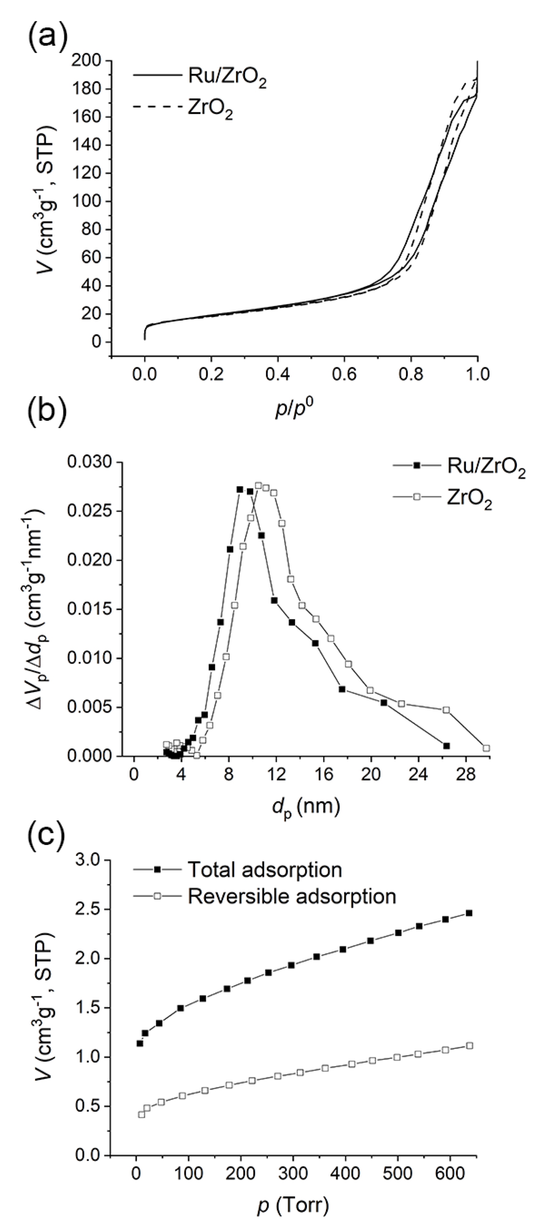 Catalysts 10 00200 g001 Catalysts 10 00200 g001