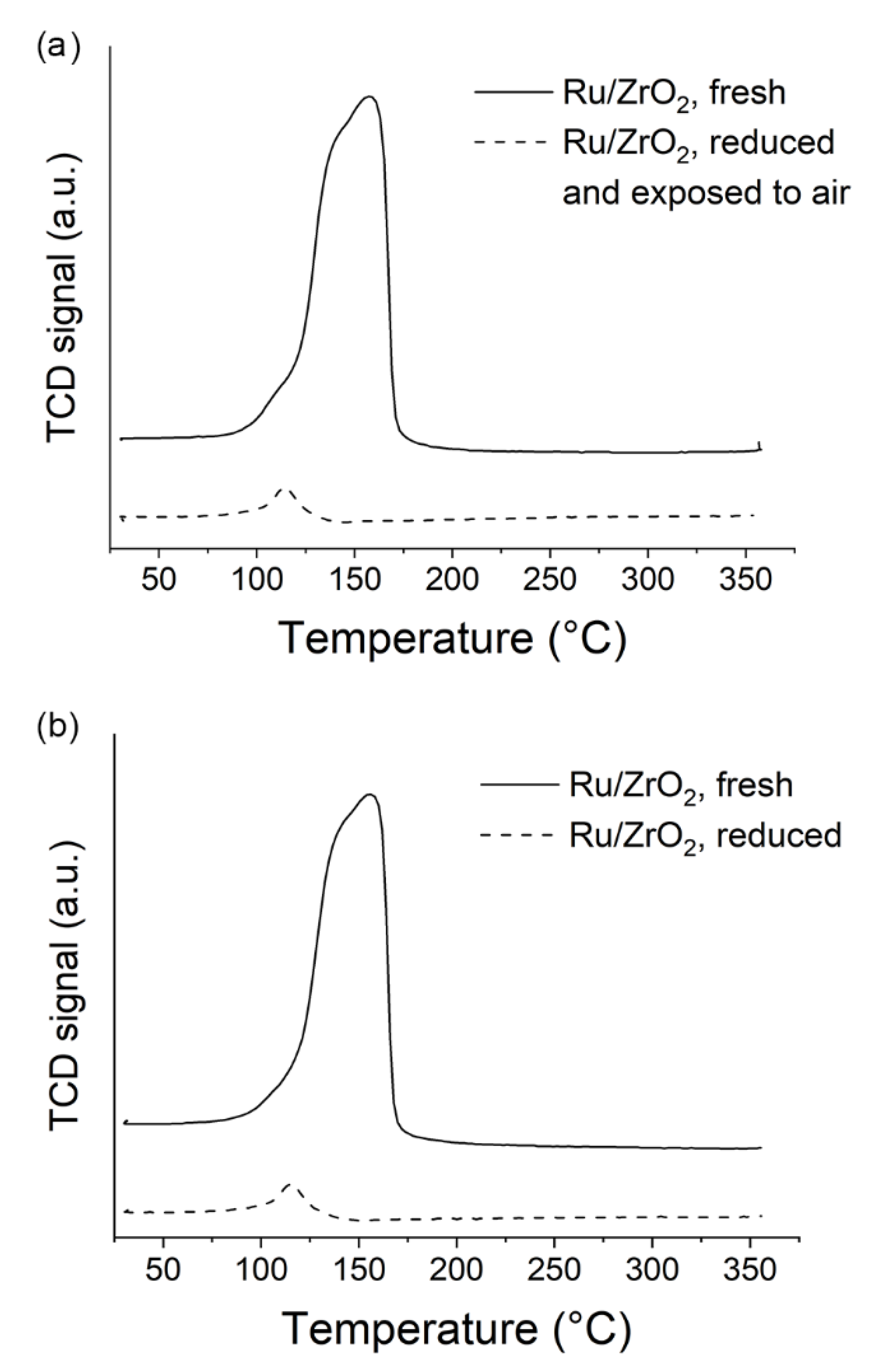 Catalysts 10 00200 g003 Catalysts 10 00200 g003