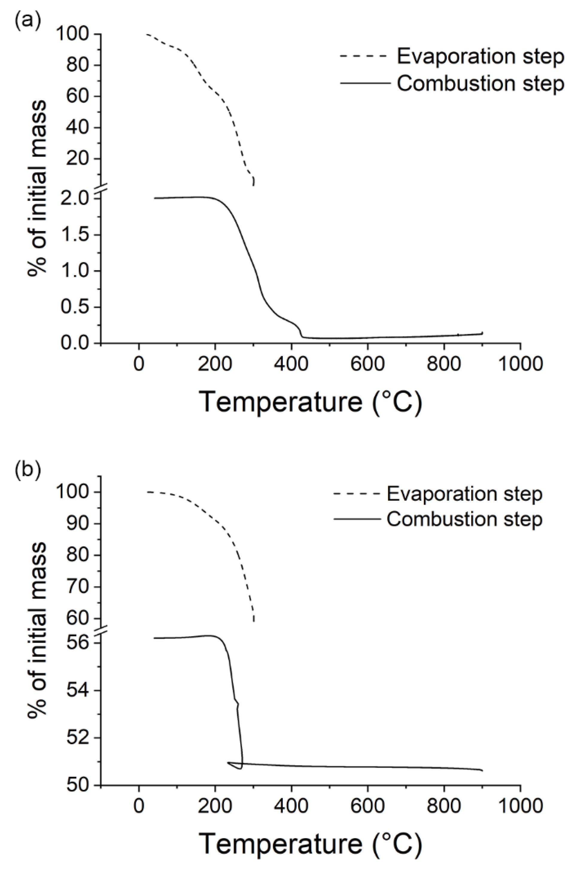 Catalysts 10 00200 g004 Catalysts 10 00200 g004