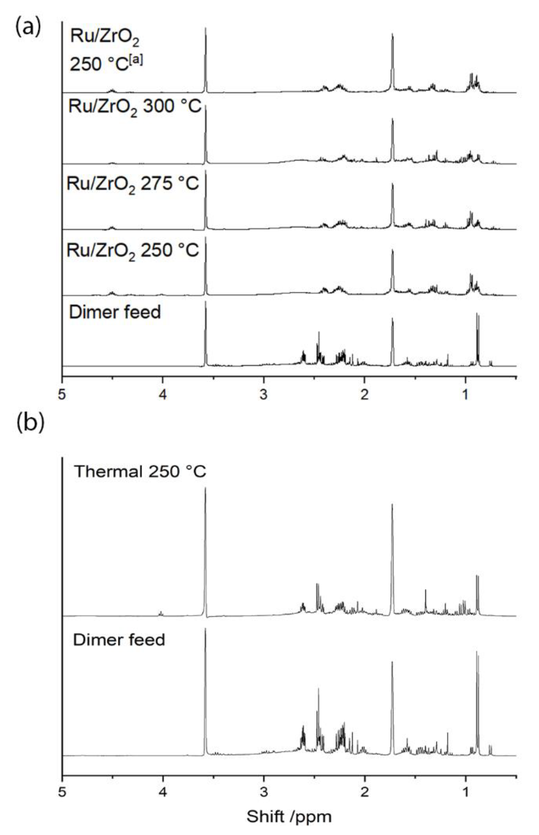 Catalysts 10 00200 g009 Catalysts 10 00200 g009