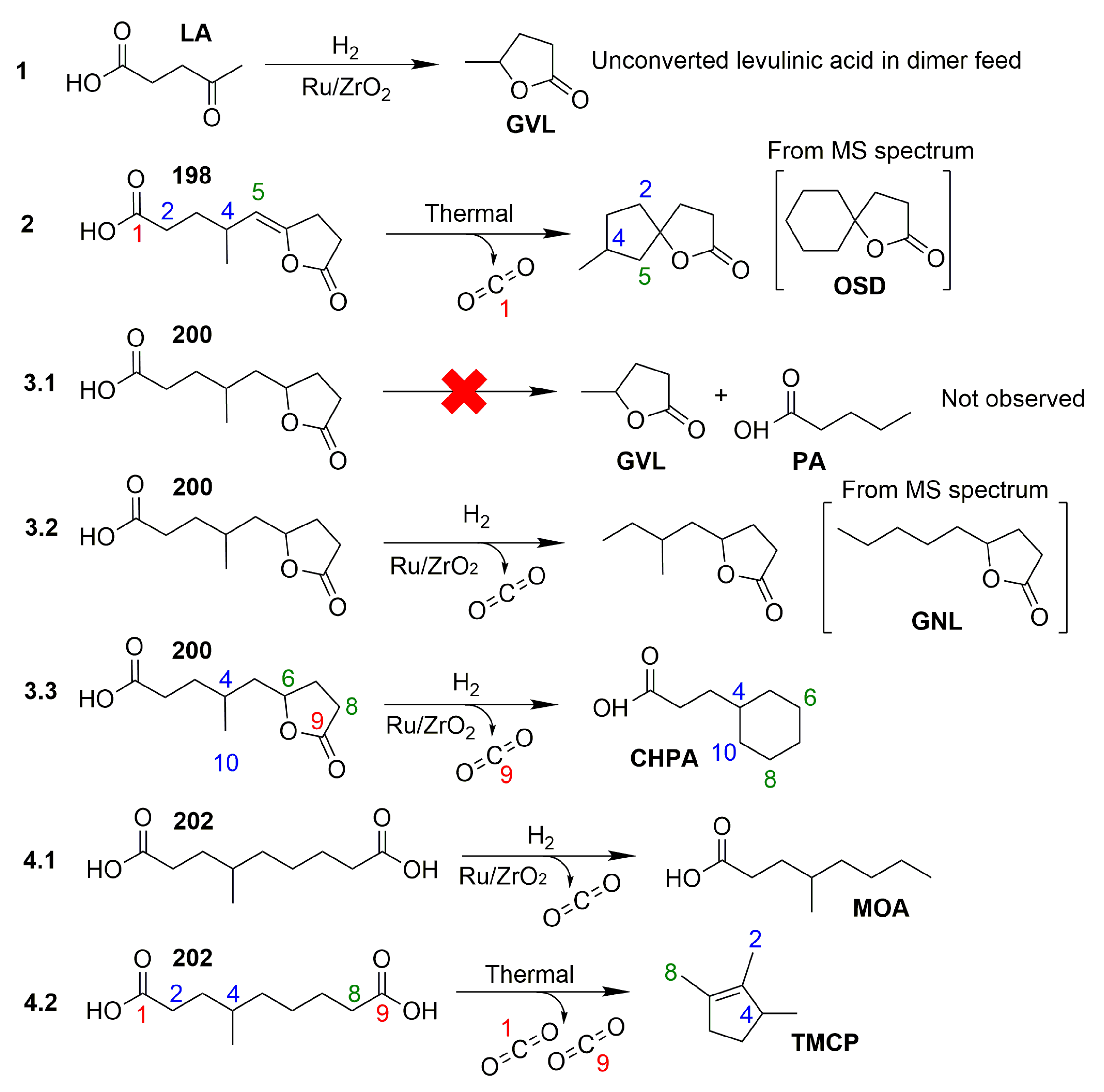 Catalysts 10 00200 sch002 Catalysts 10 00200 sch002
