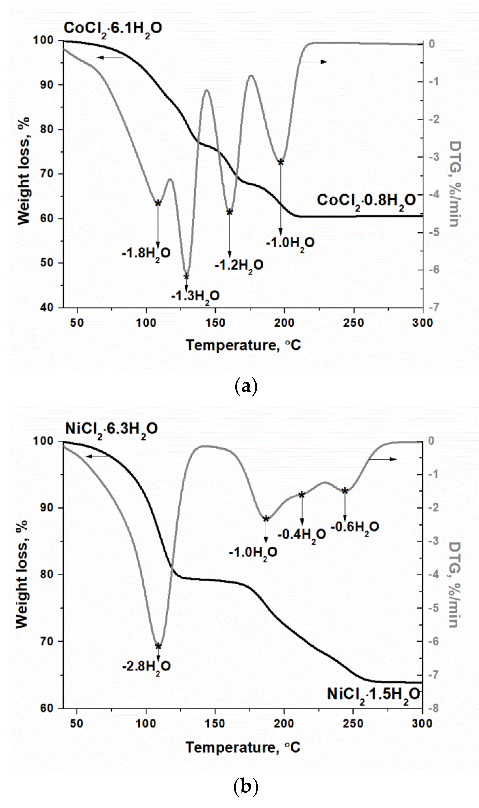 Catalysts 10 00201 g001