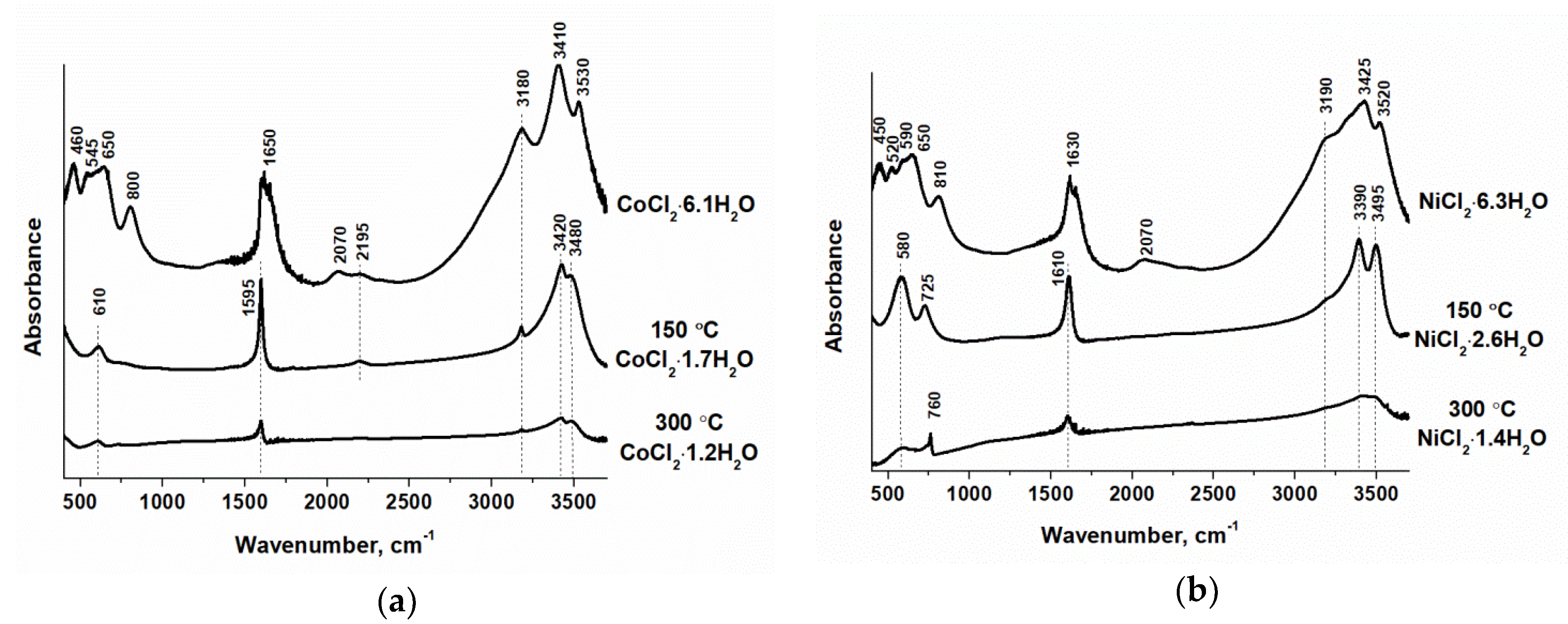 Catalysts 10 00201 g002
