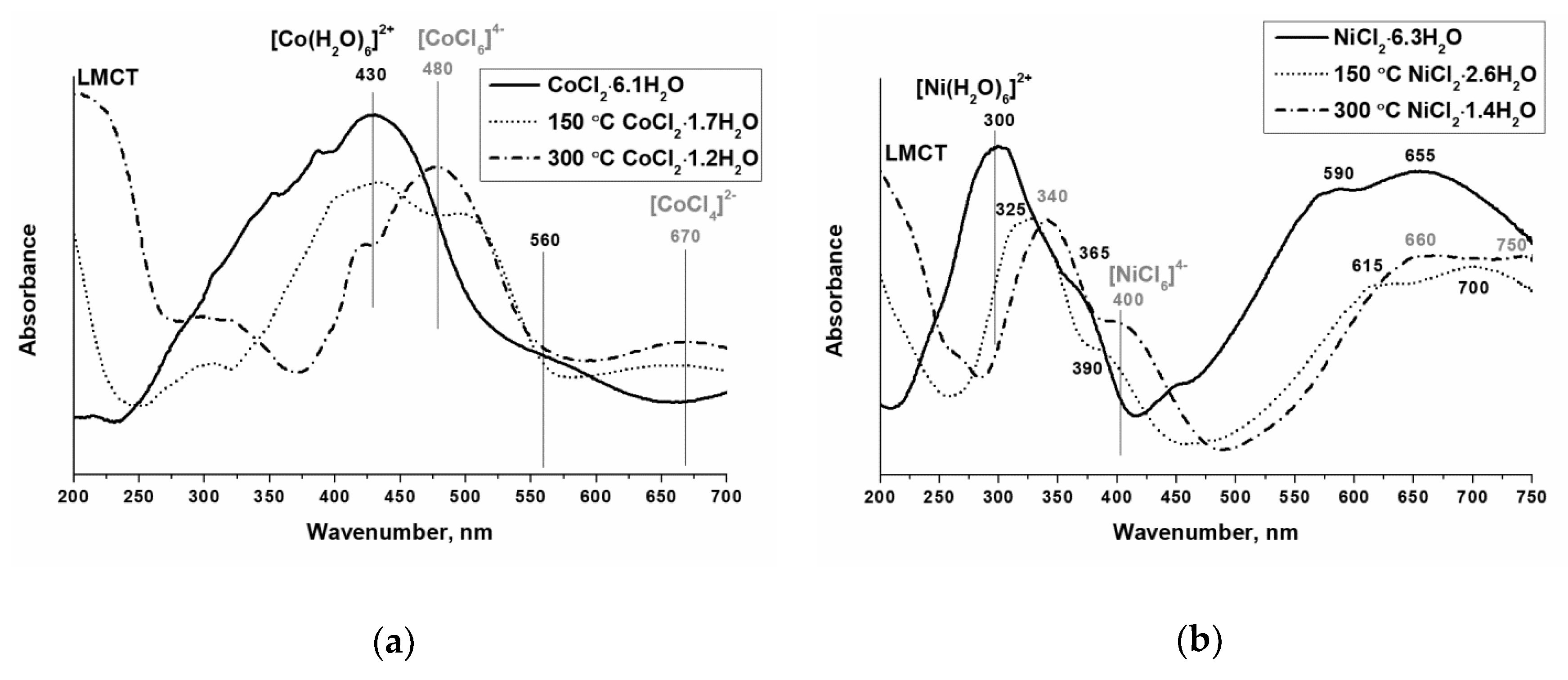 Catalysts 10 00201 g003