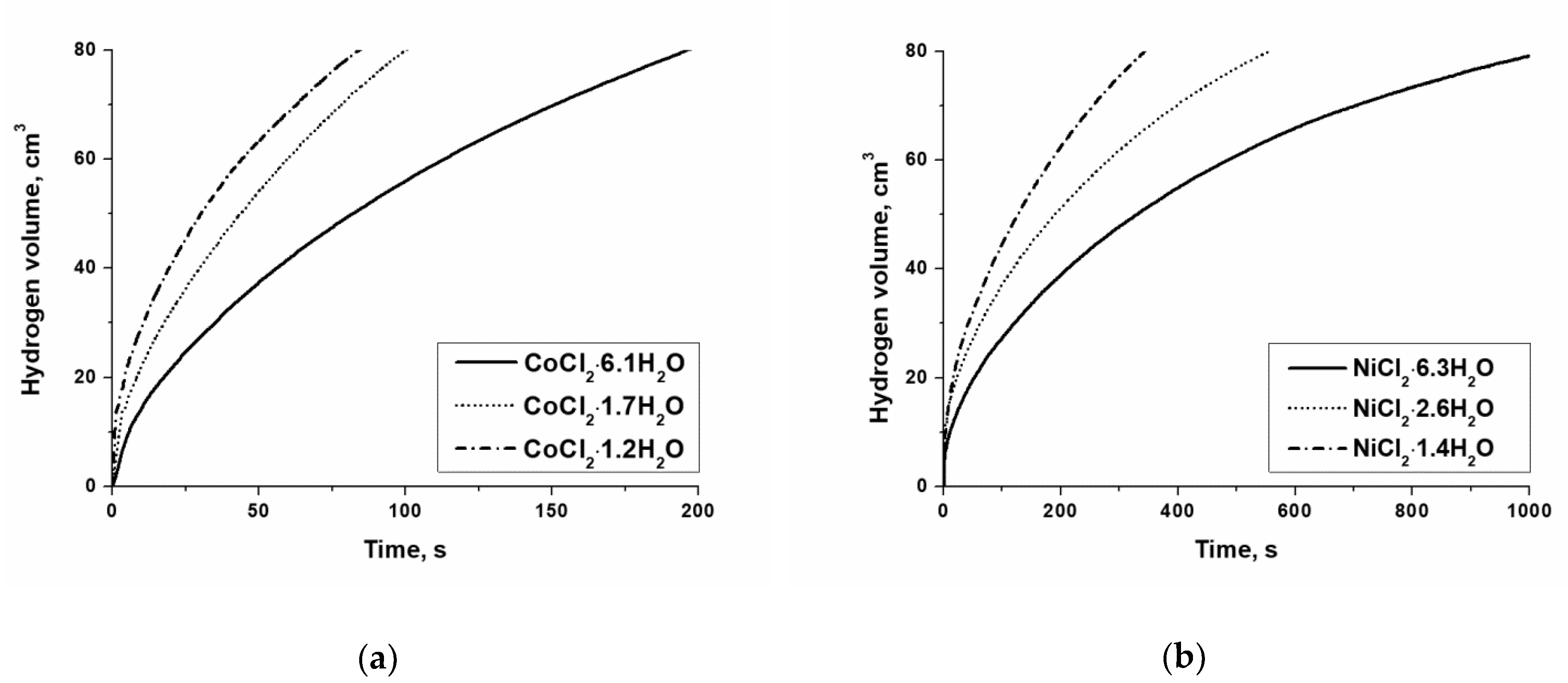 Catalysts 10 00201 g005