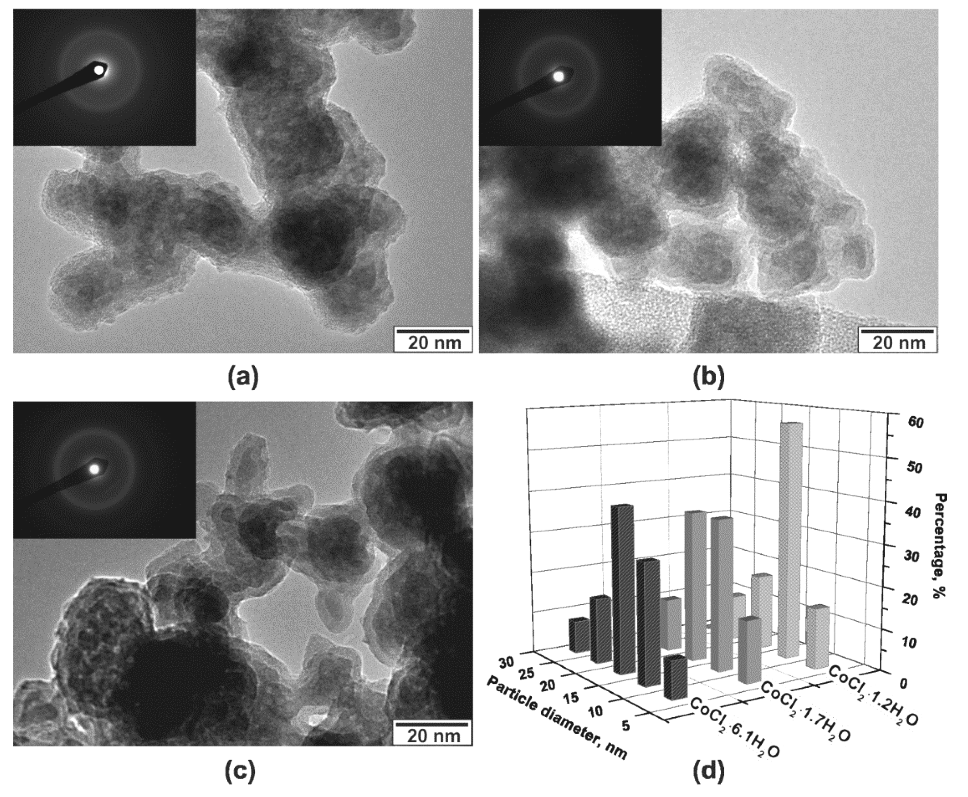 Catalysts 10 00201 g006