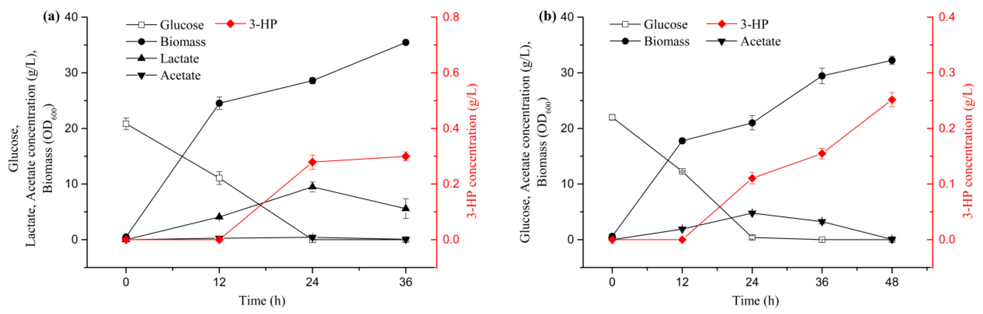 Catalysts 10 00203 g002 Catalysts 10 00203 g002