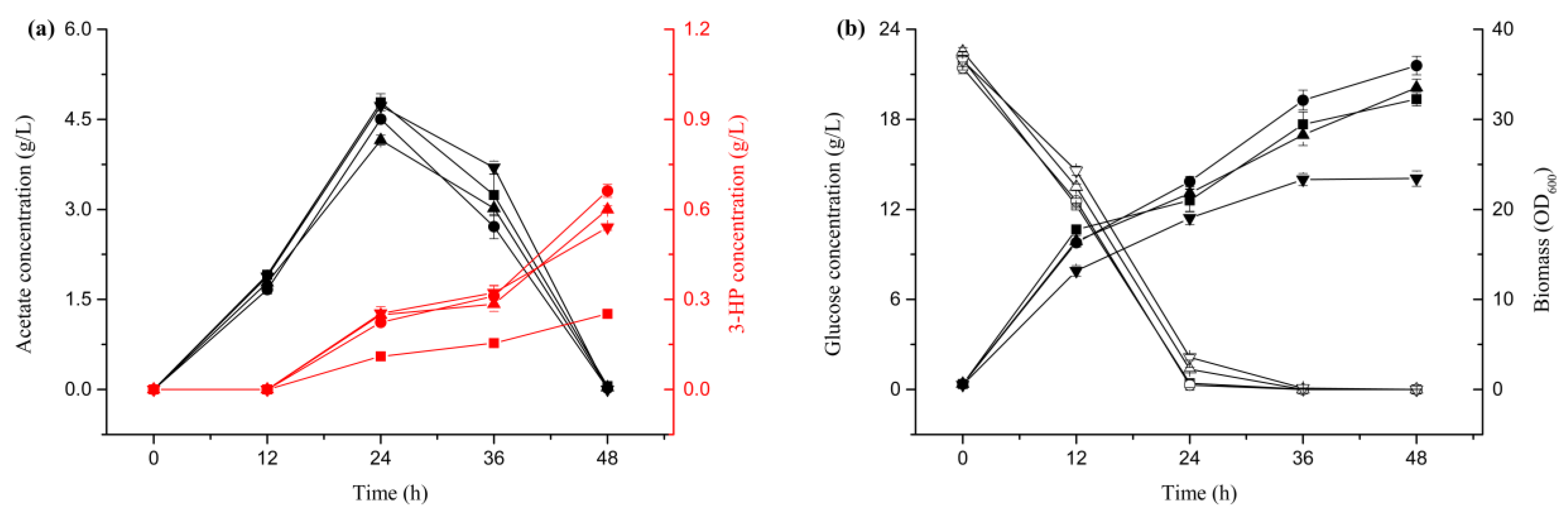 Catalysts 10 00203 g003 Catalysts 10 00203 g003
