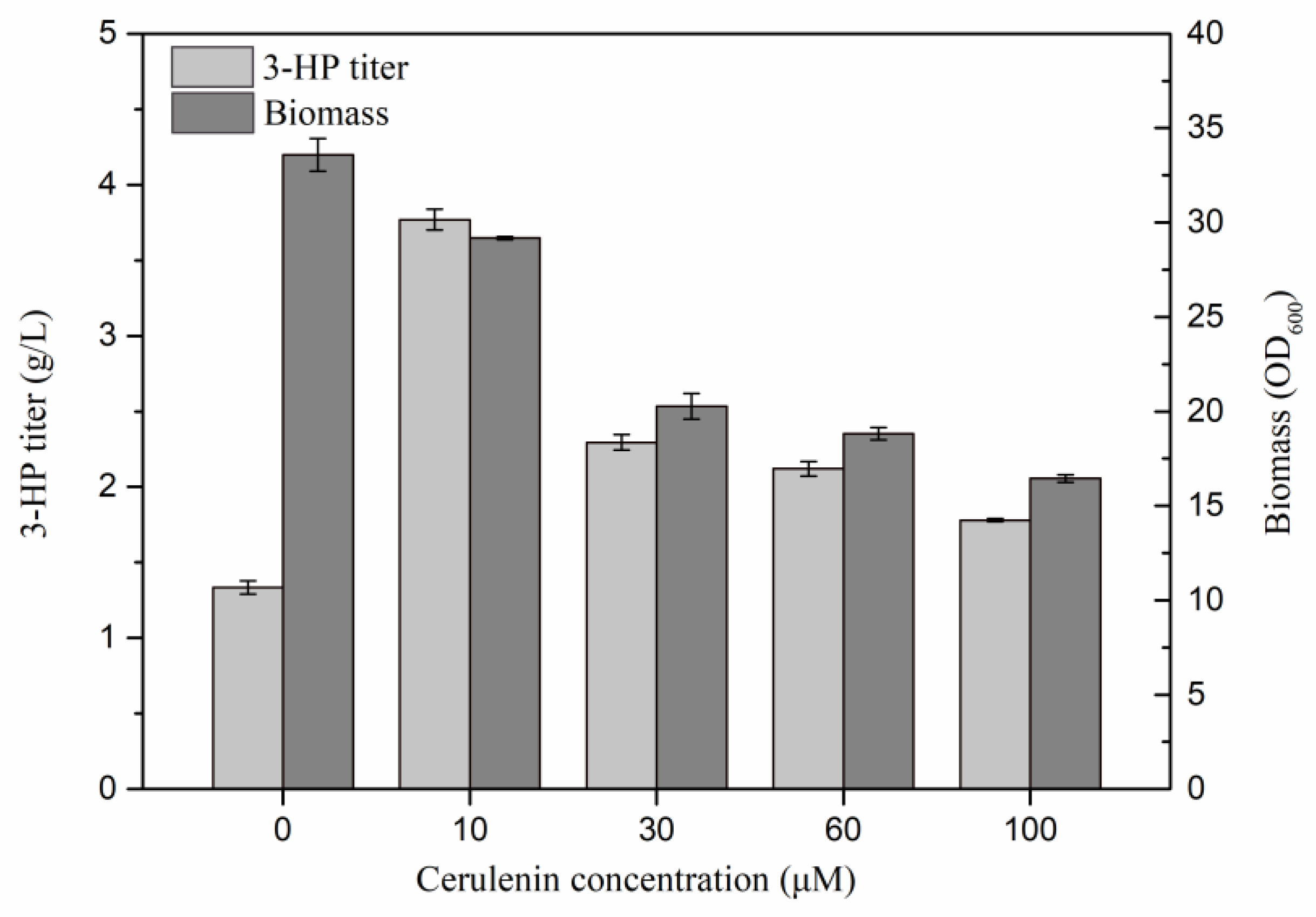 Catalysts 10 00203 g004 Catalysts 10 00203 g004