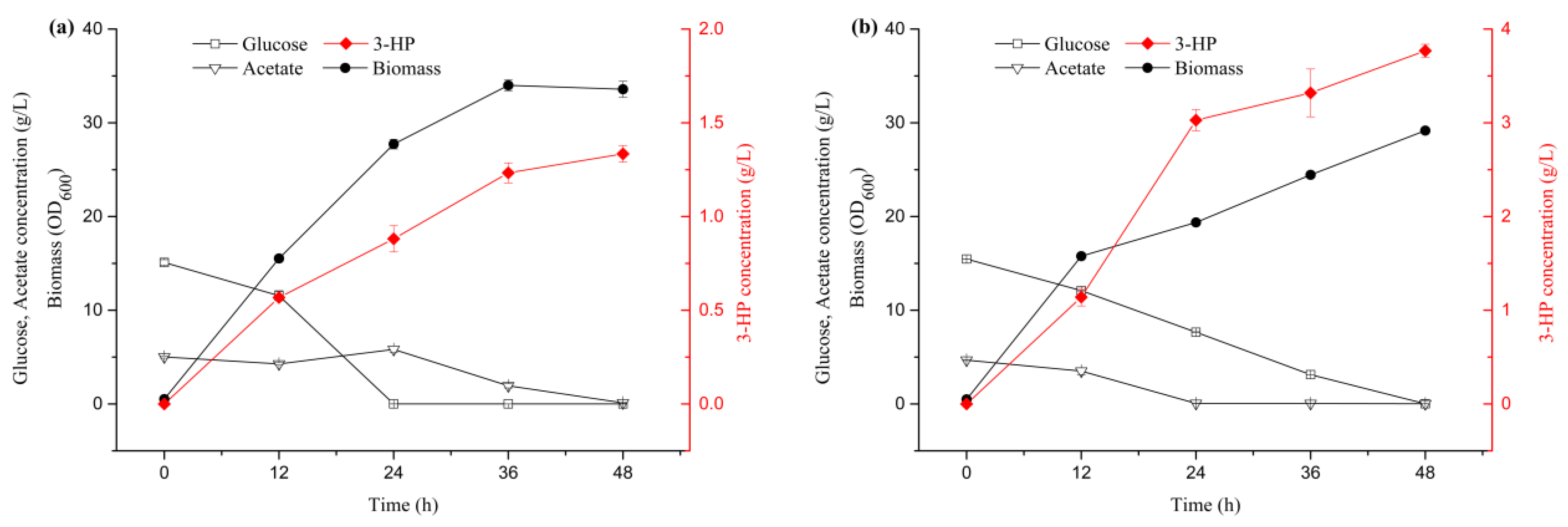 Catalysts 10 00203 g005 Catalysts 10 00203 g005