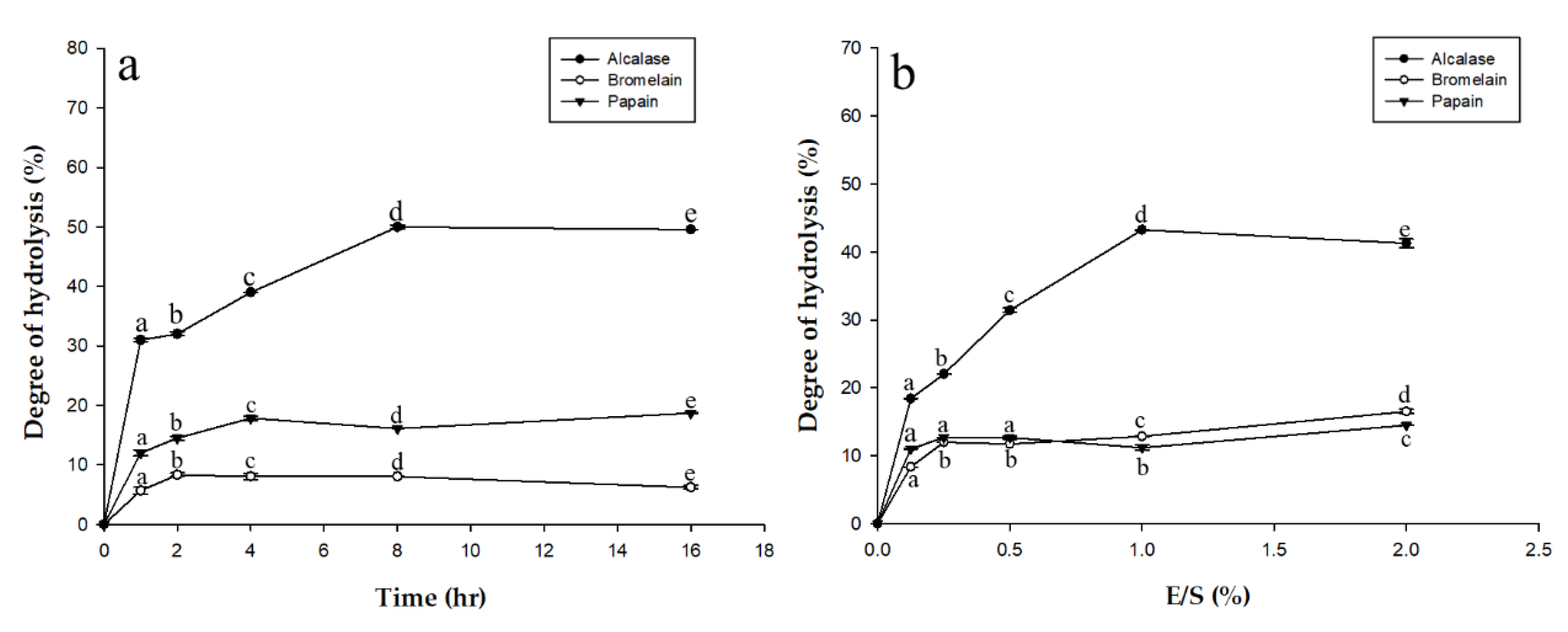 Catalysts 10 00205 g001